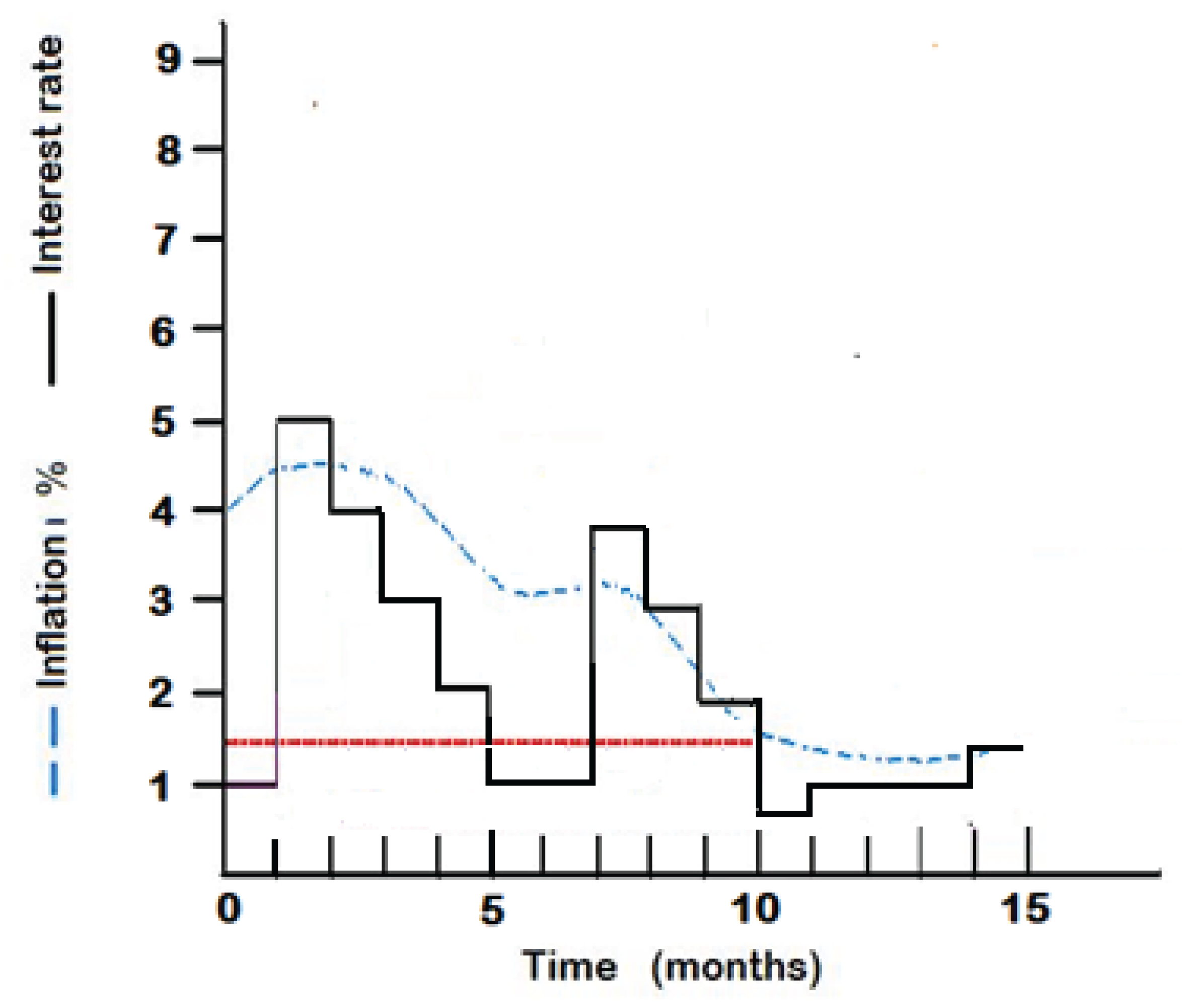 Preprints 195406 g003