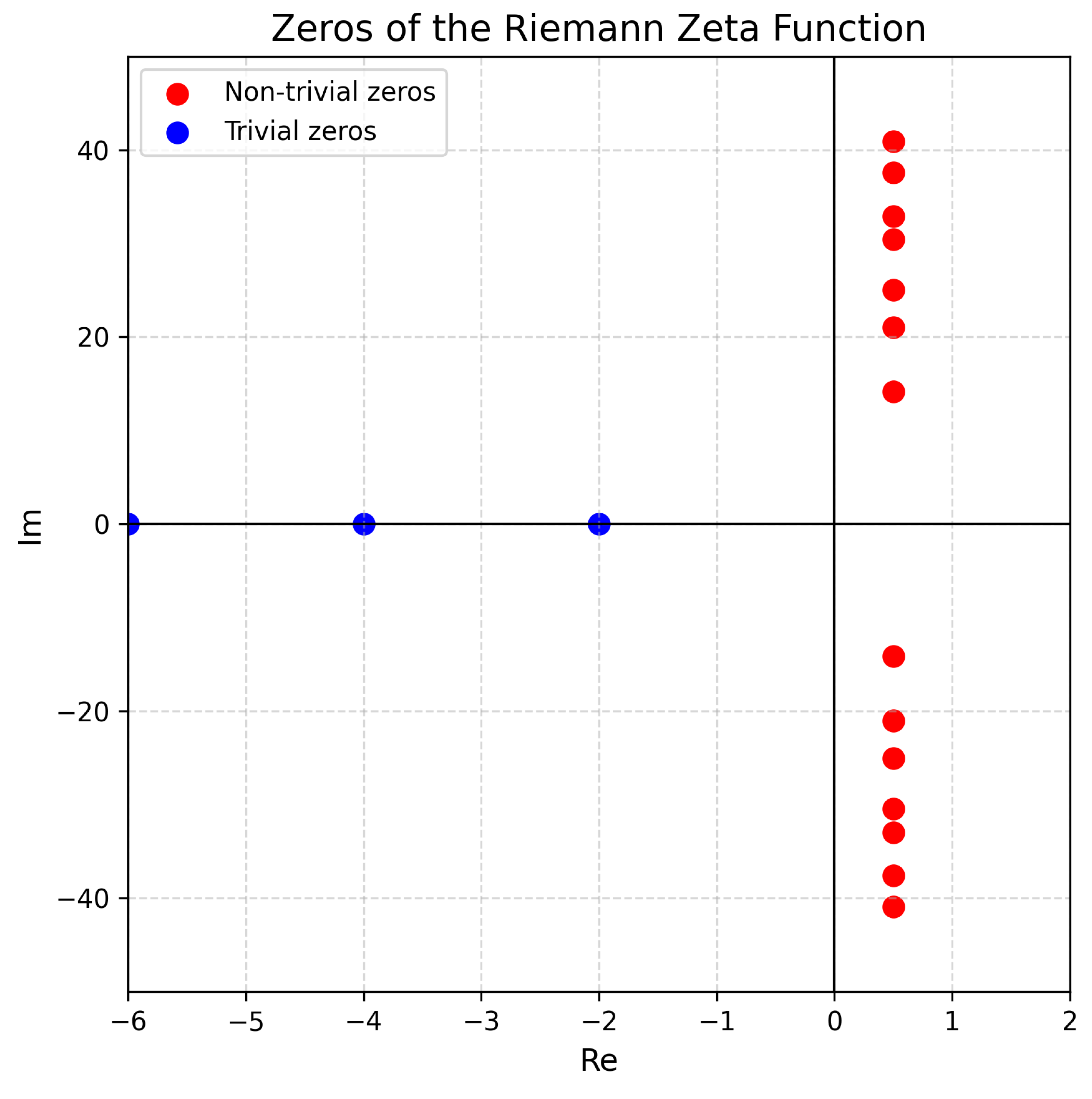 Preprints 154805 g002