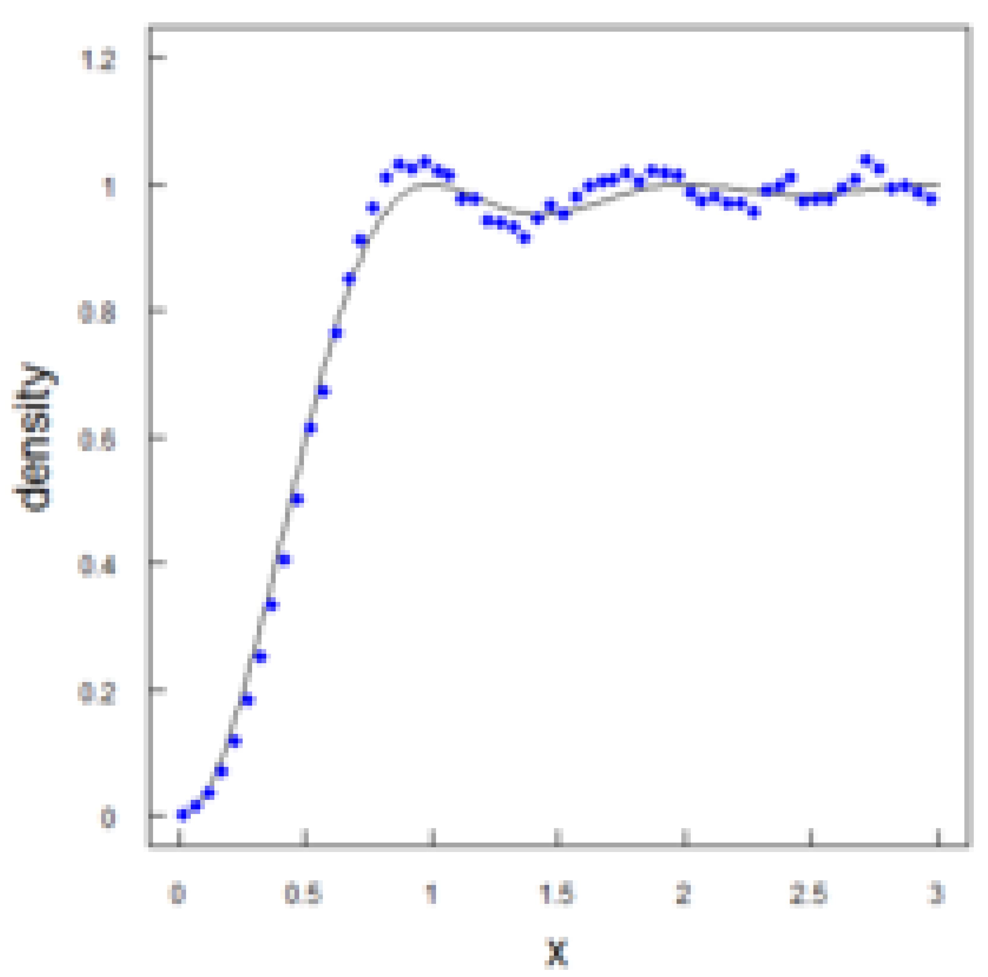 Preprints 154805 g003