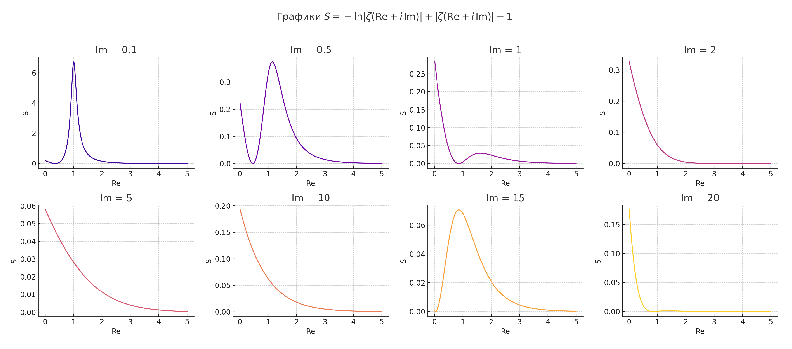 Preprints 154805 g005