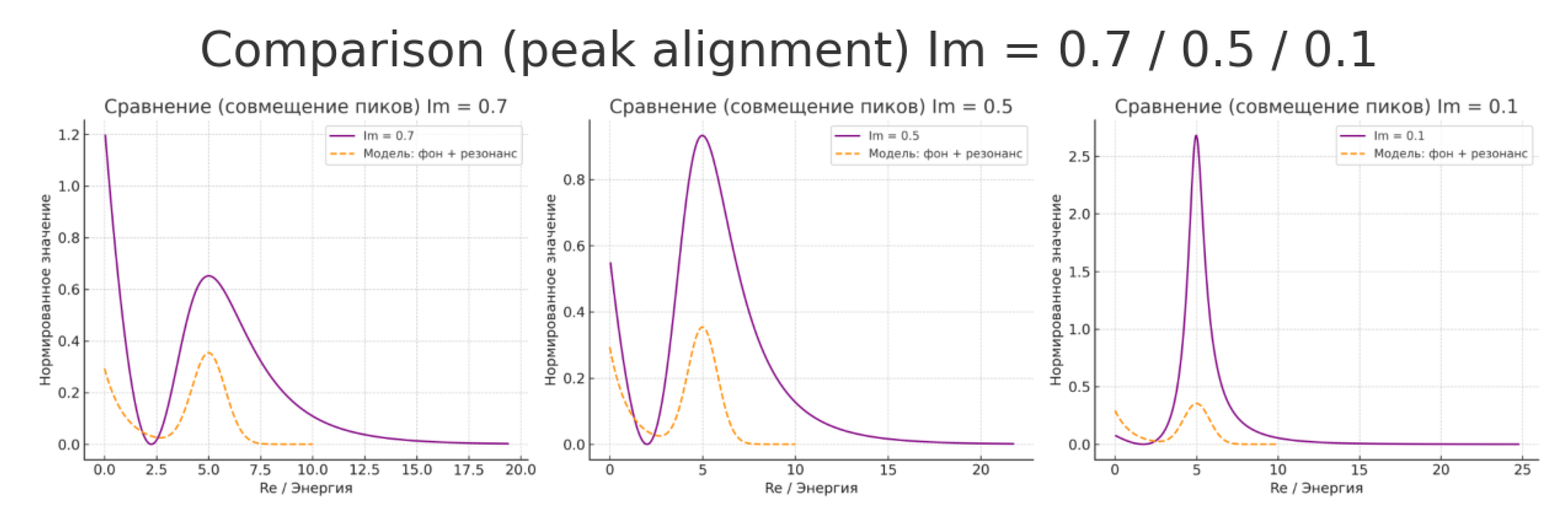 Preprints 154805 g006