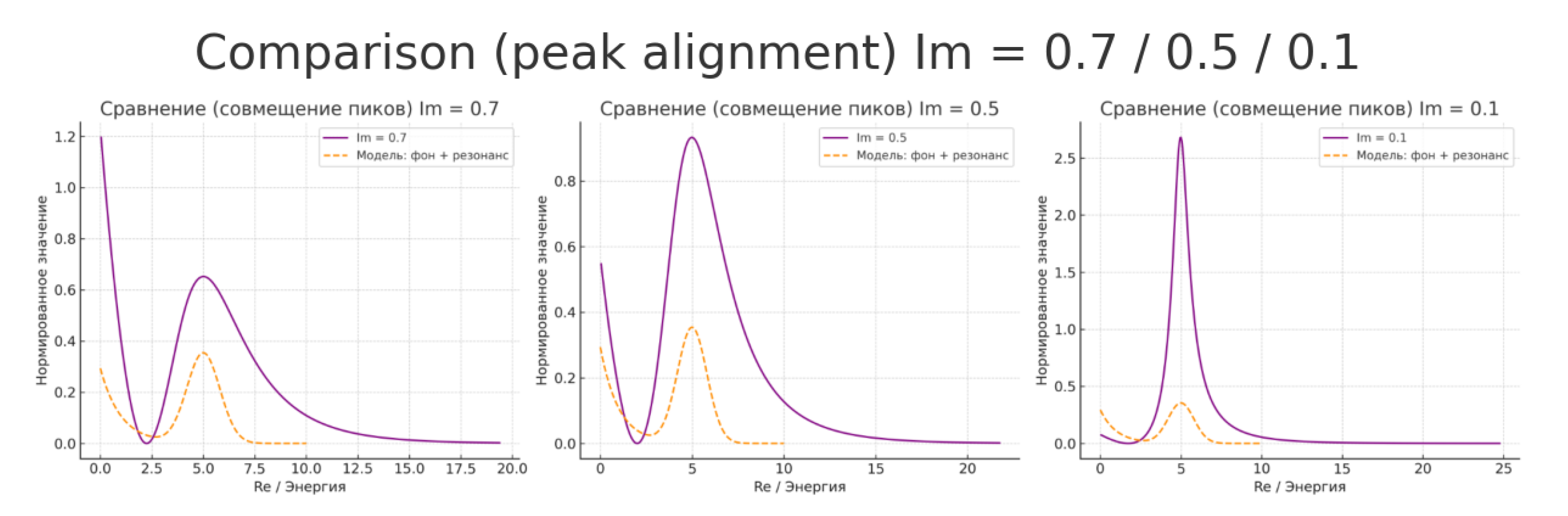 Preprints 154805 g007