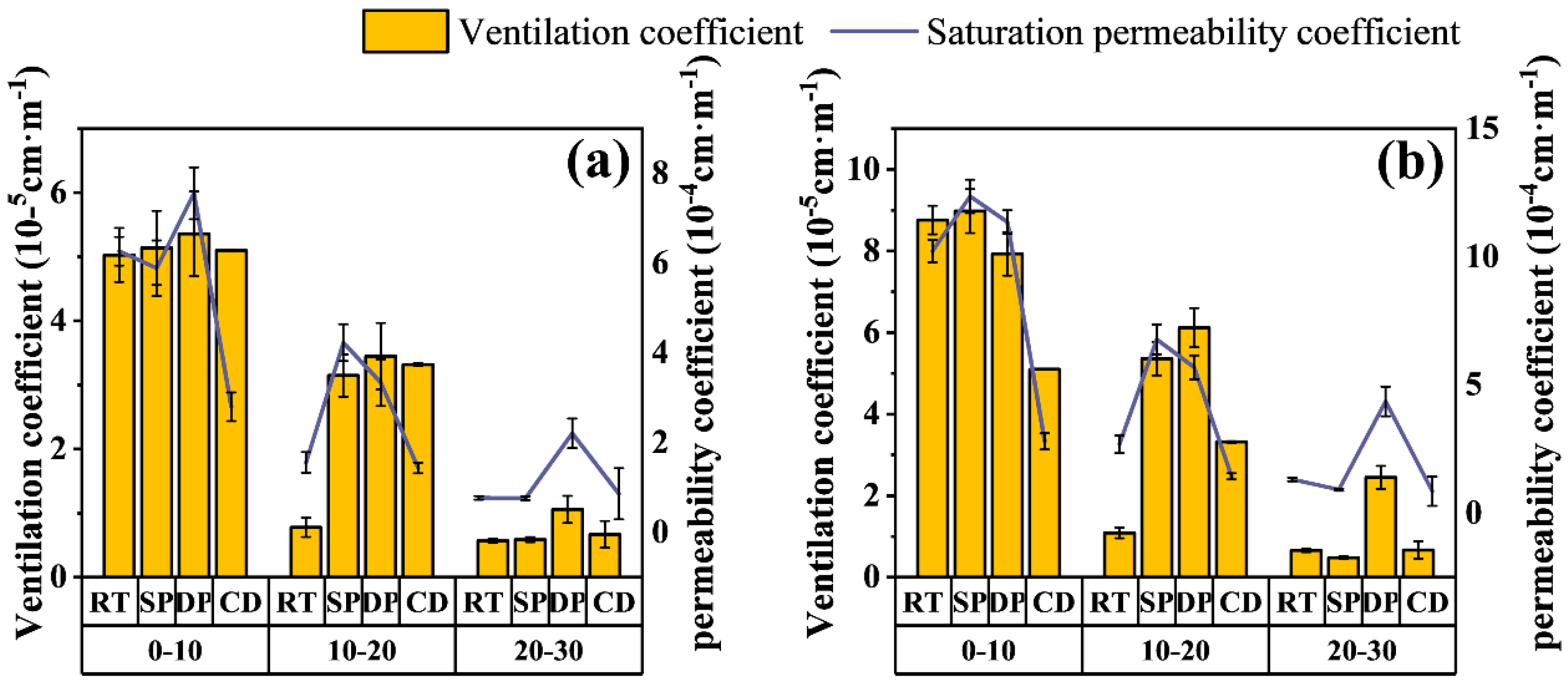 Preprints 157094 g003
