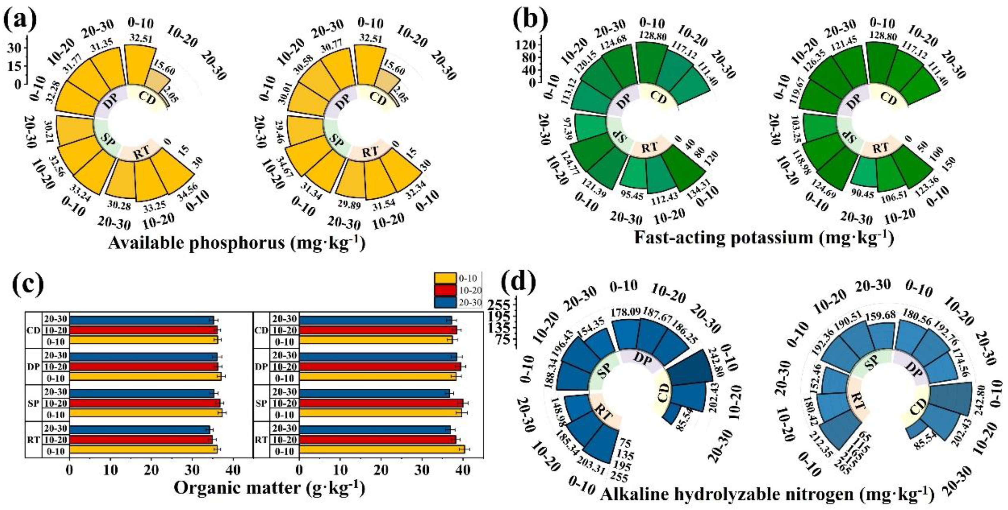 Preprints 157094 g004