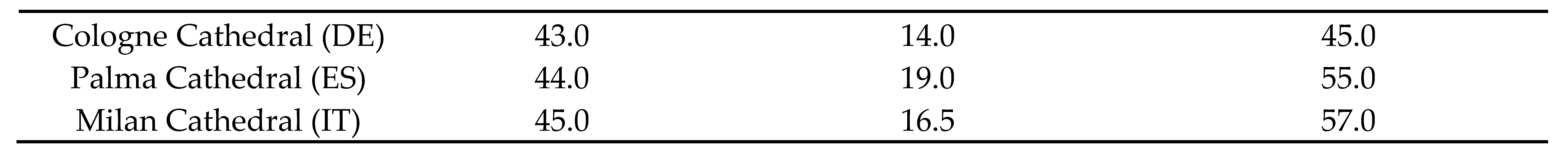 Preprints 157453 i002