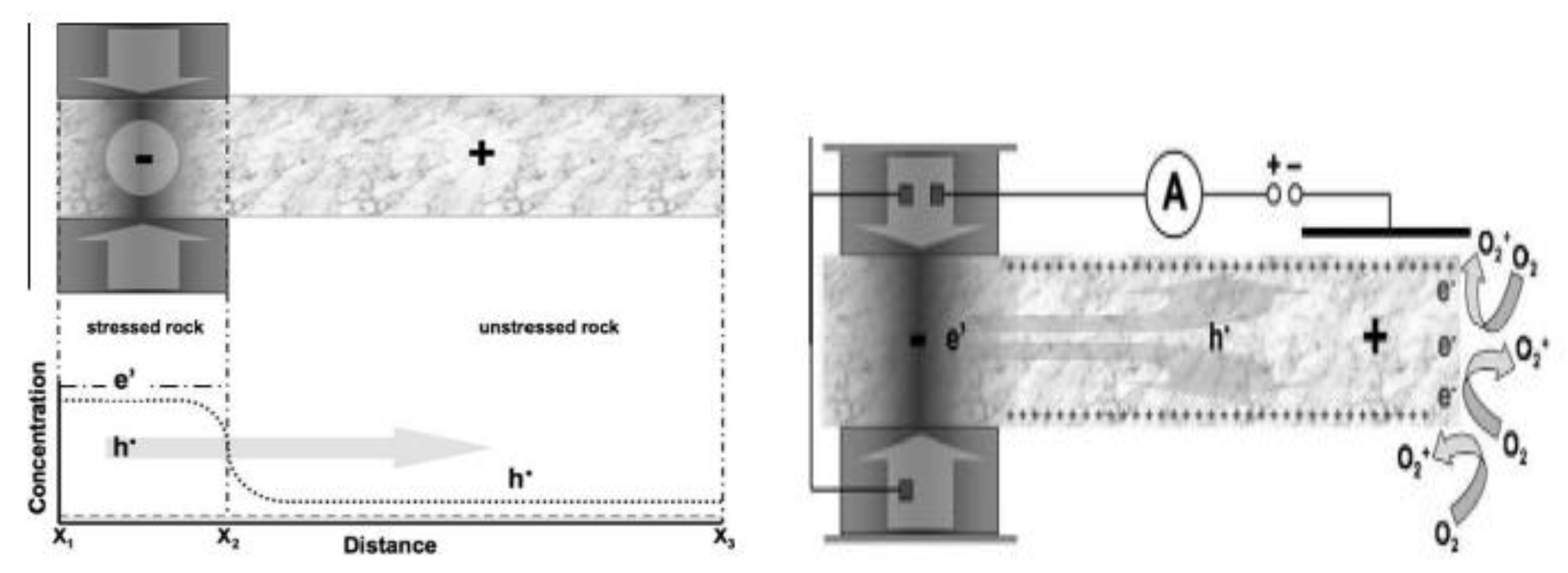 Preprints 151806 g001