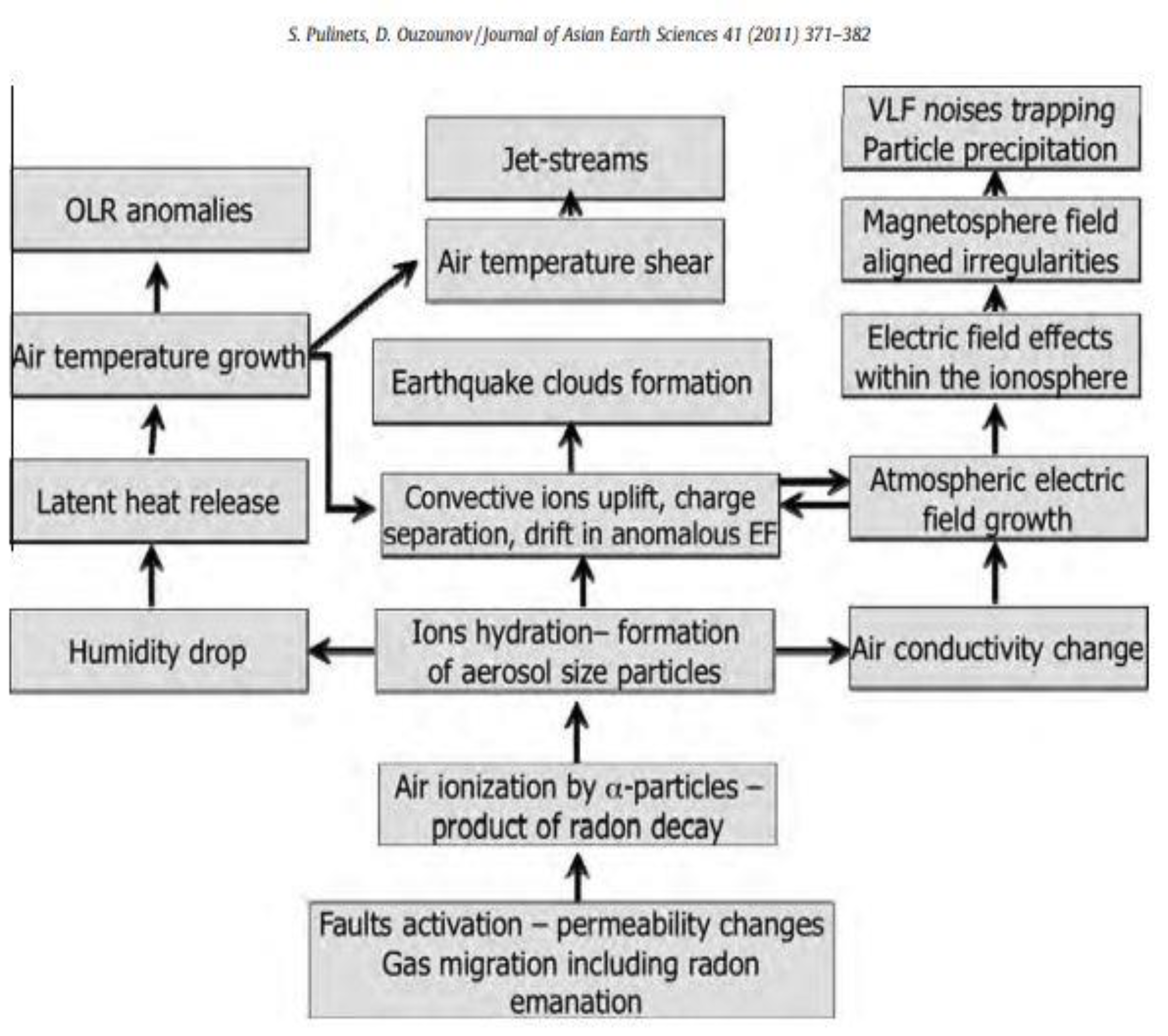 Preprints 151806 g003
