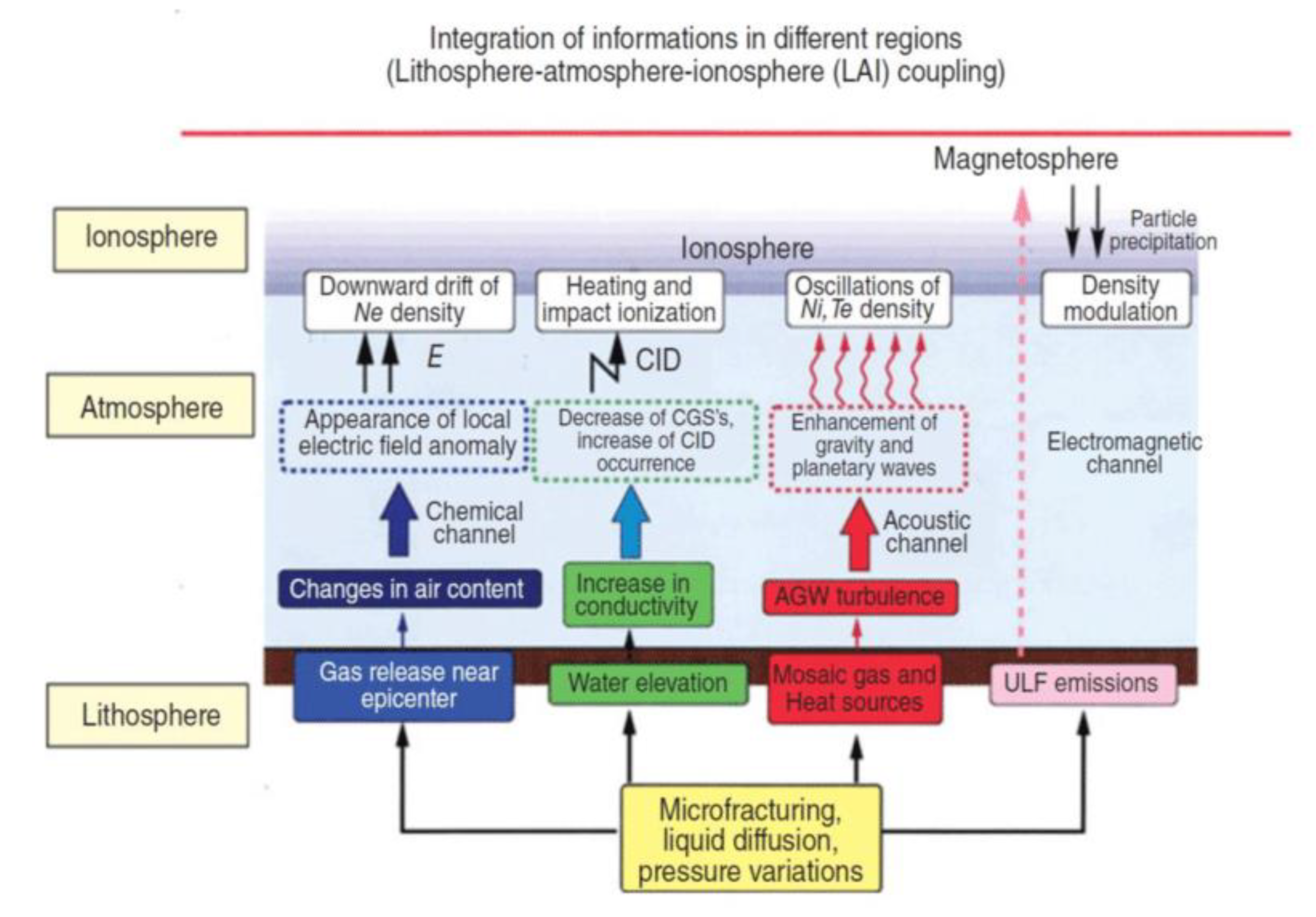 Preprints 151806 g004