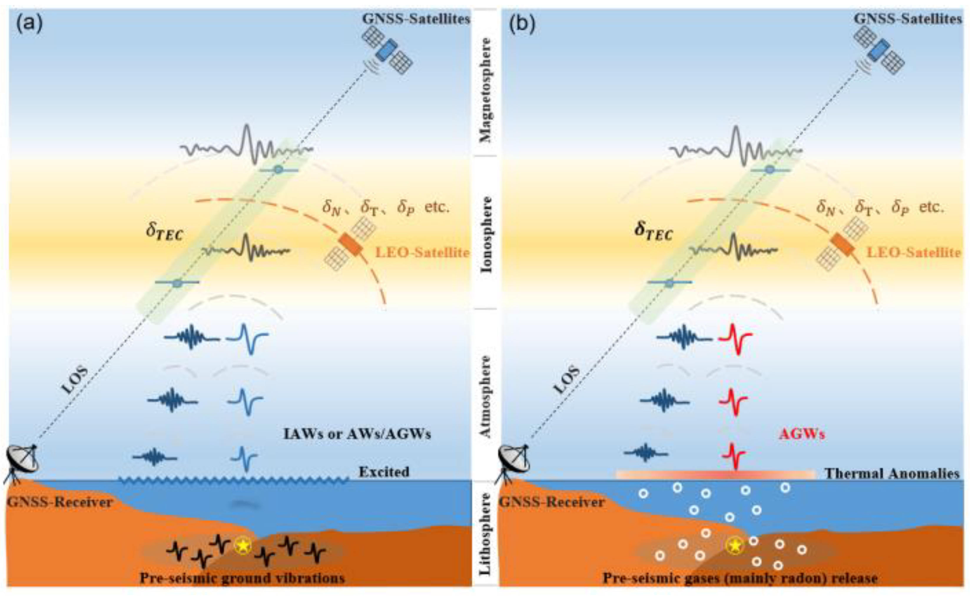 Preprints 151806 g005