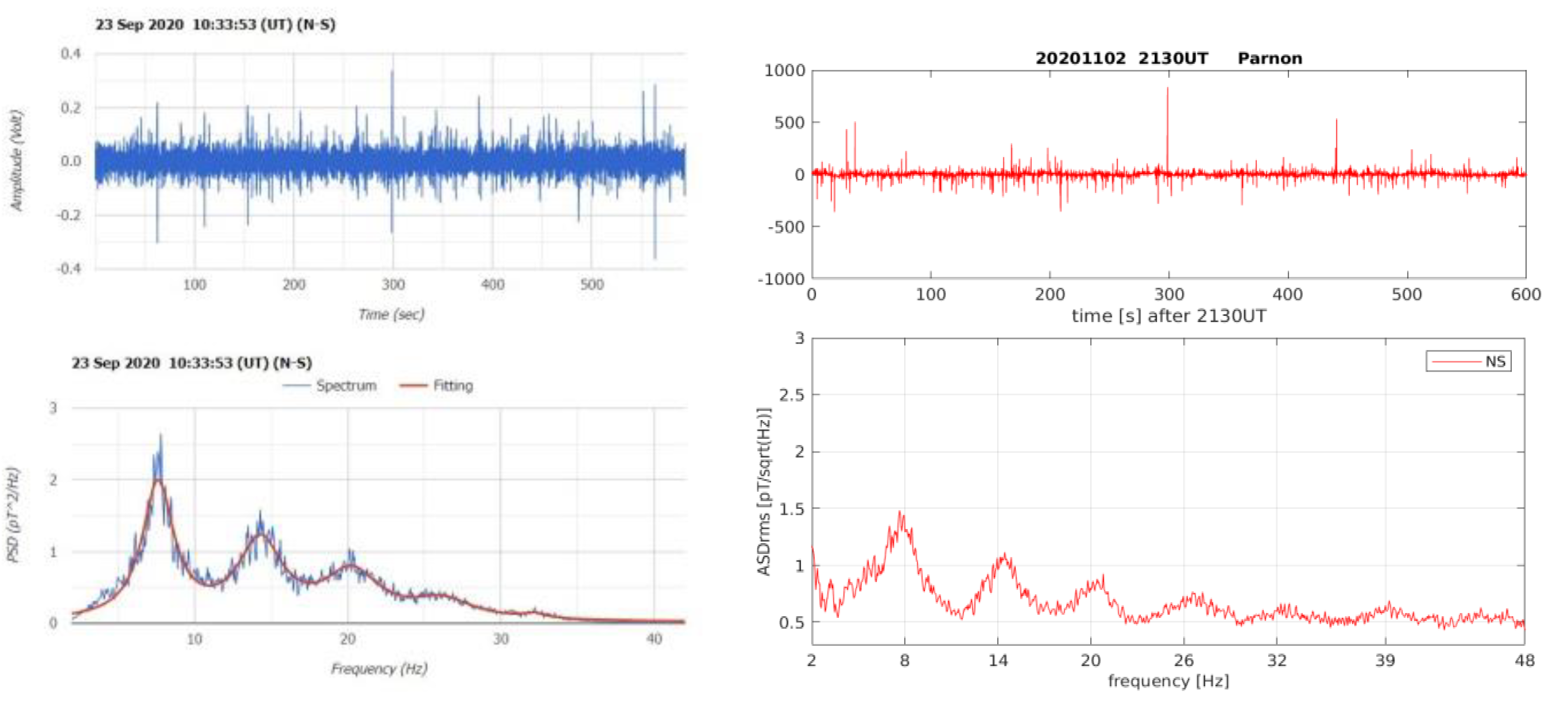 Preprints 151806 g006