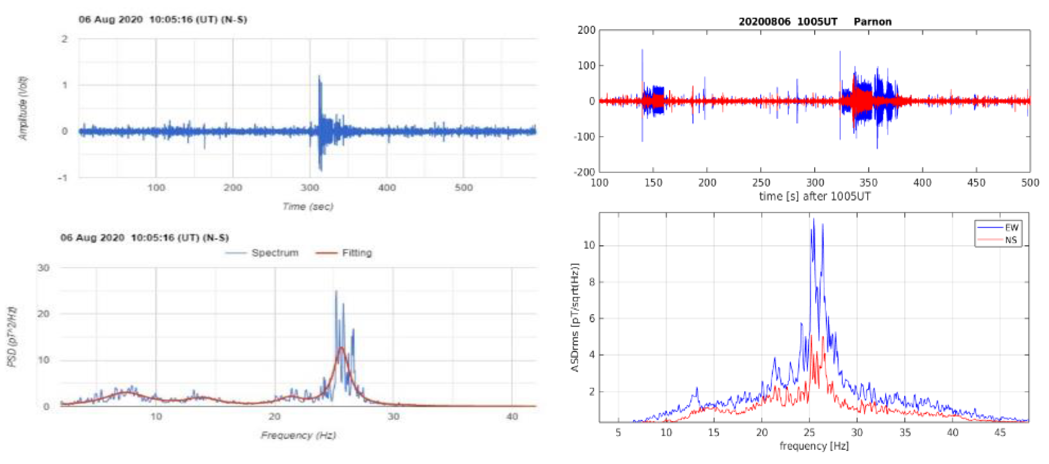 Preprints 151806 g007