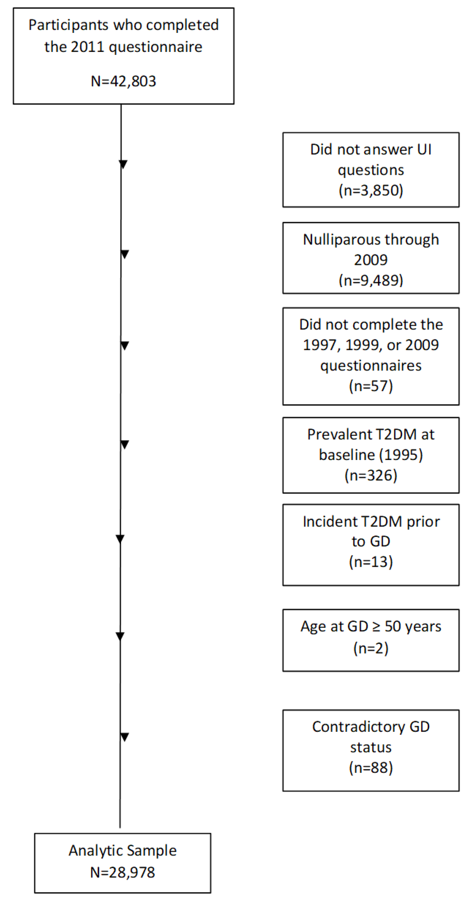 Preprints 145738 g001