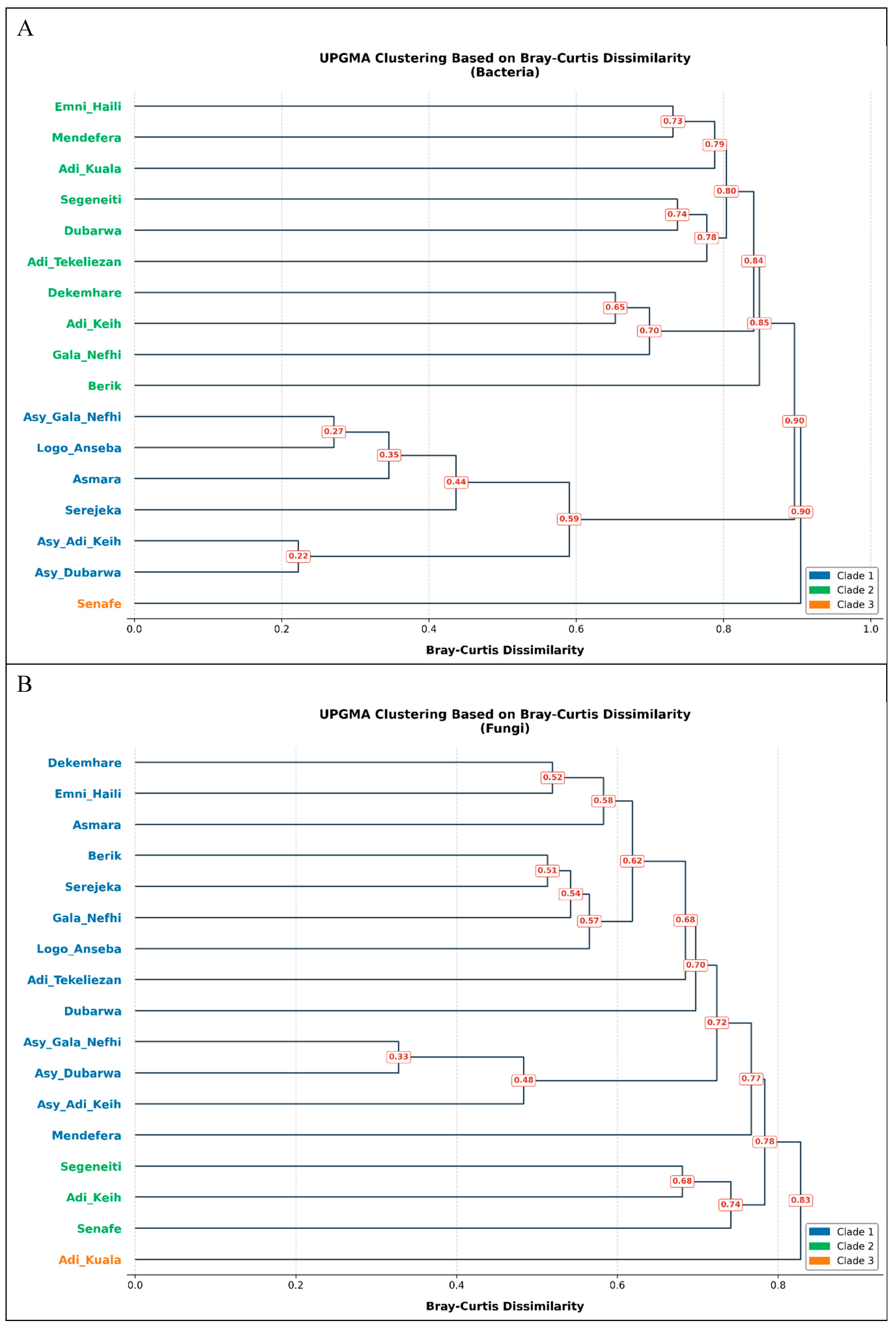 Preprints 208989 g007 Preprints 208989 g007
