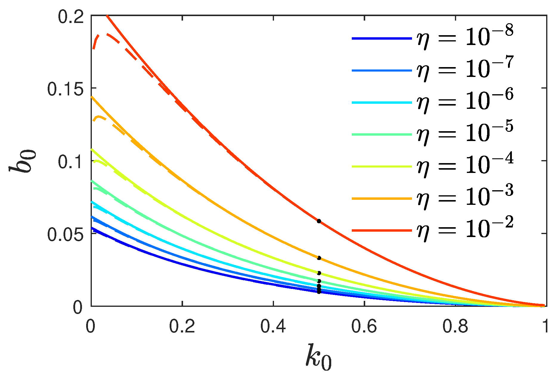 Preprints 94295 g001