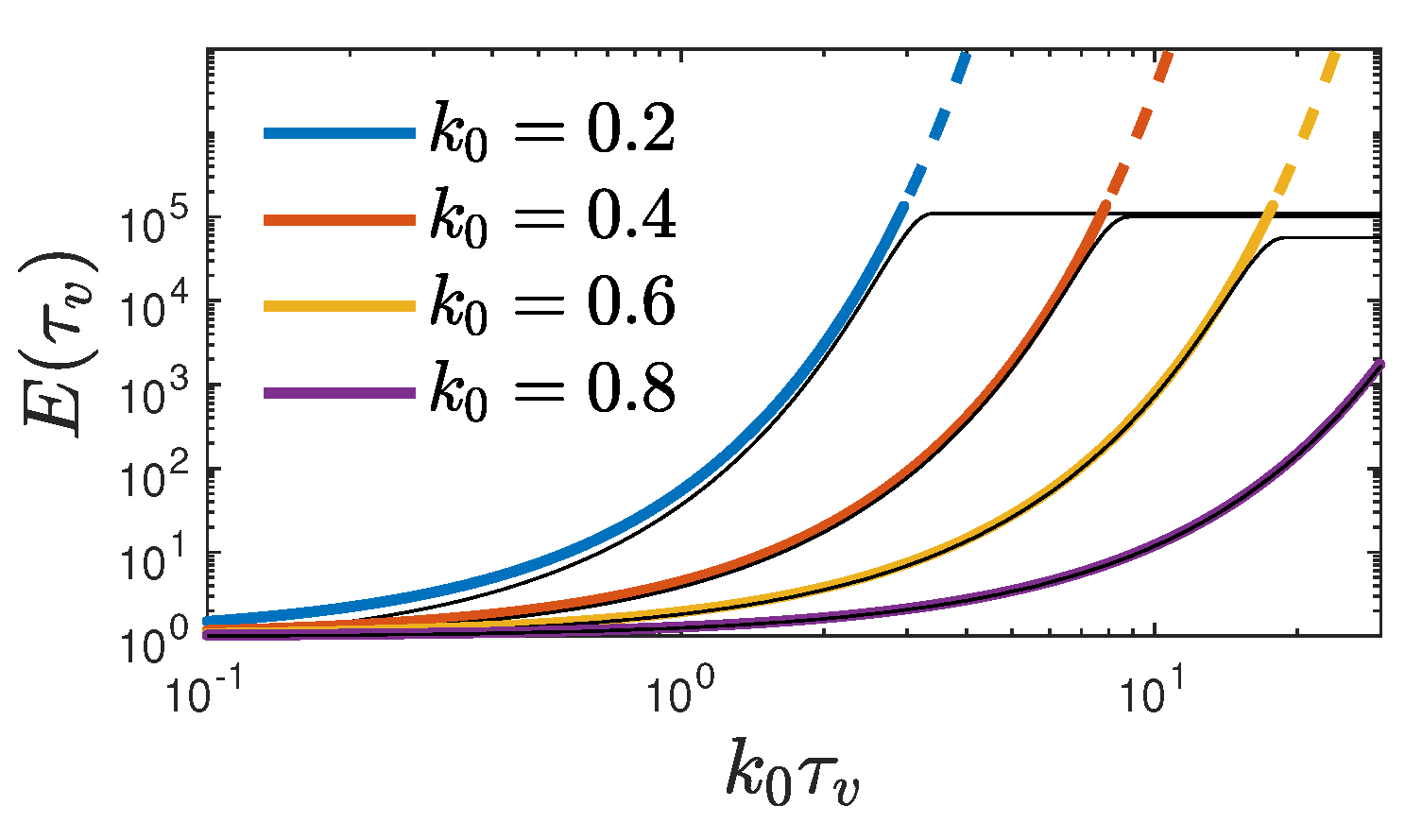 Preprints 94295 g002