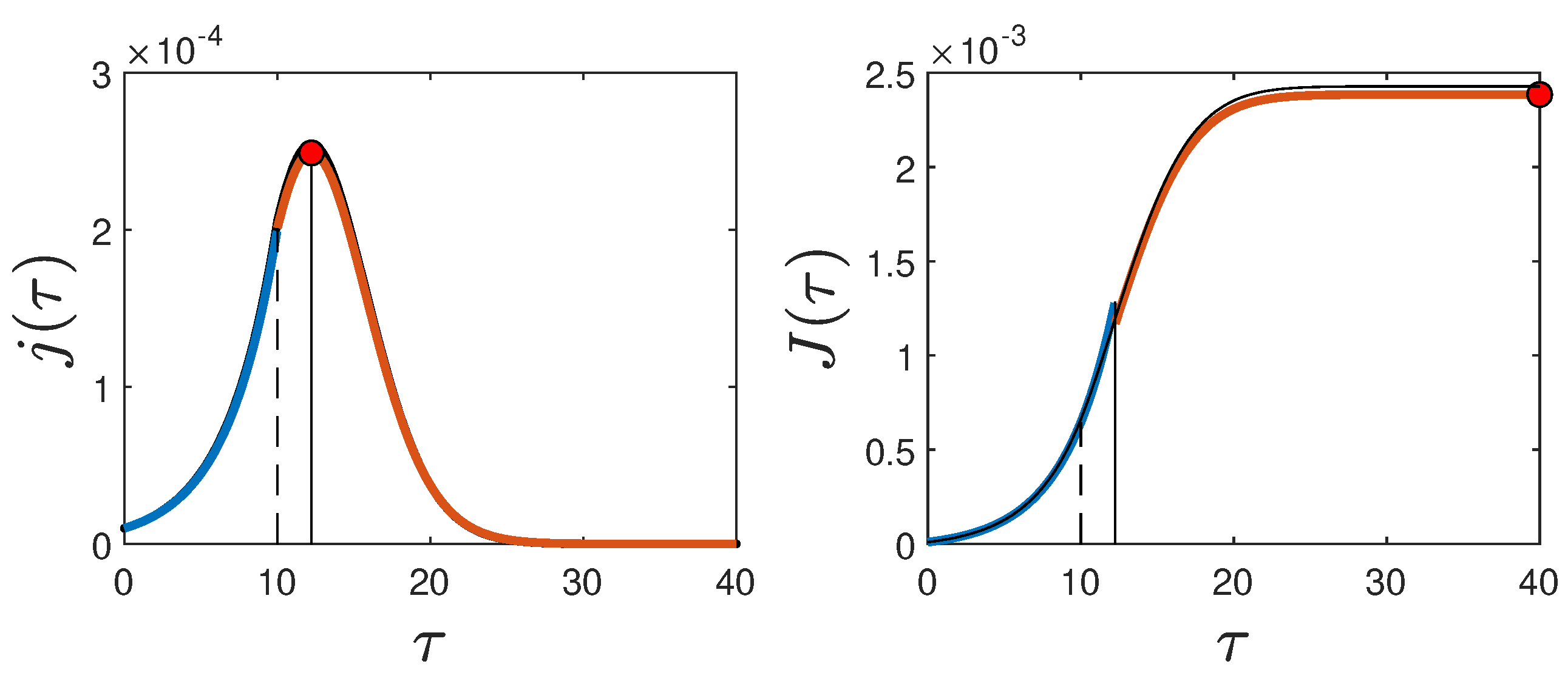 Preprints 94295 g003