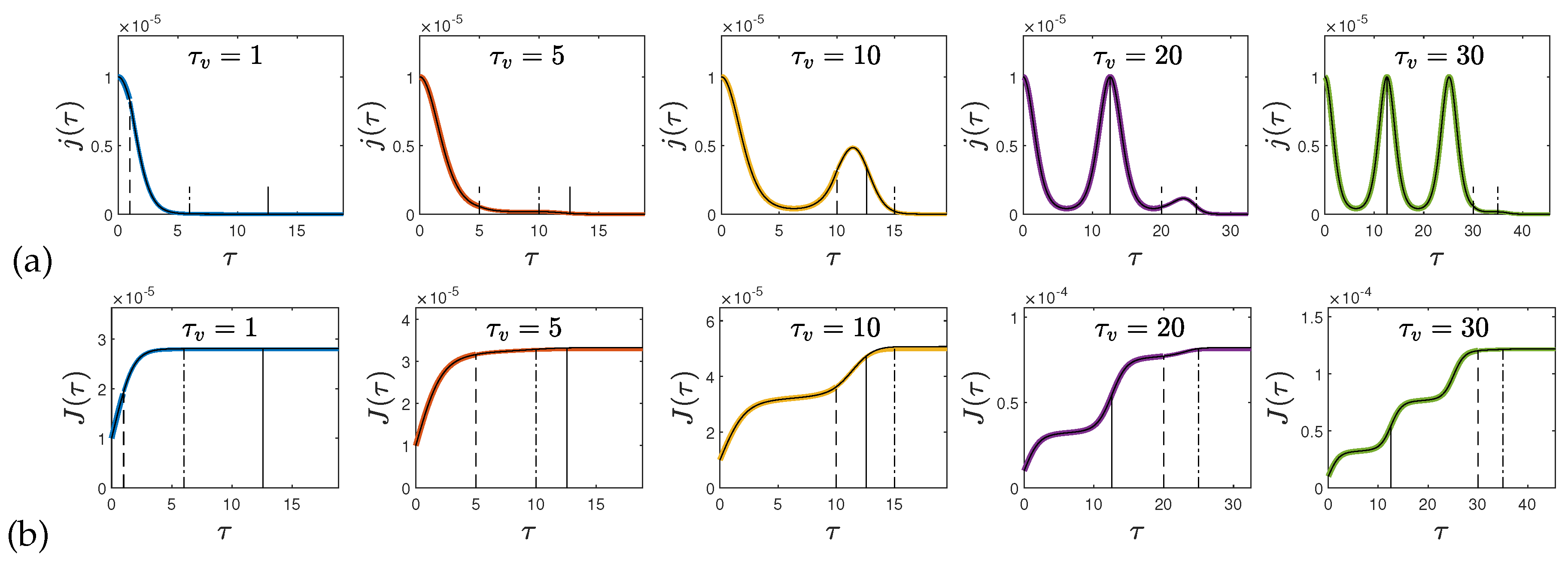 Preprints 94295 g004