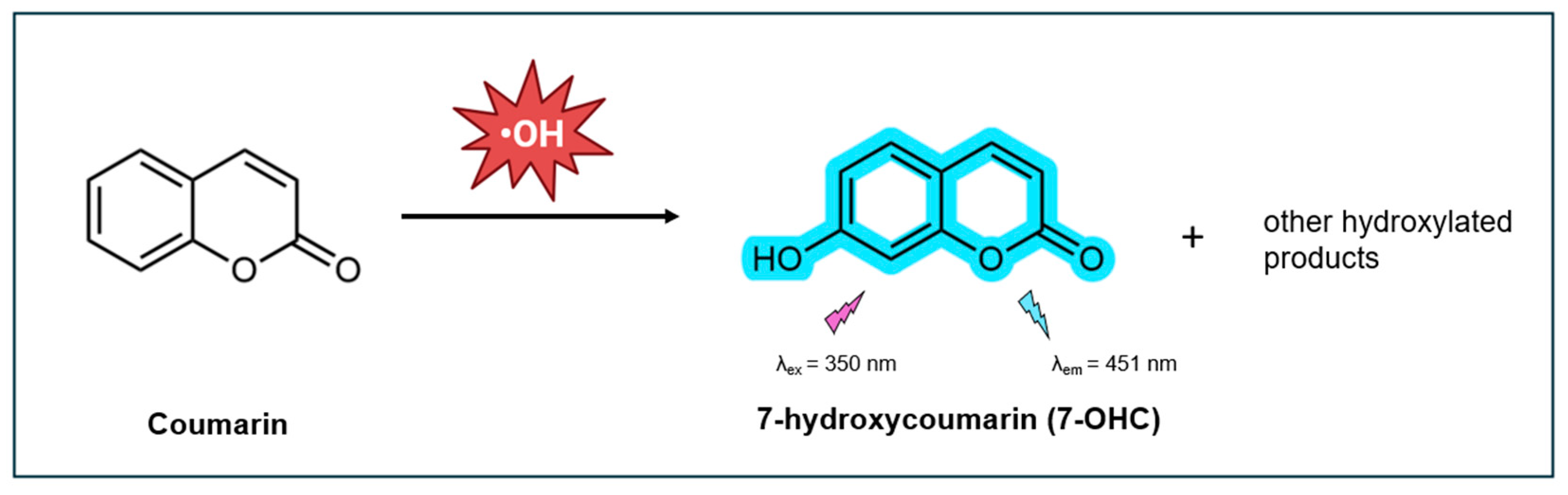 Preprints 143682 g002