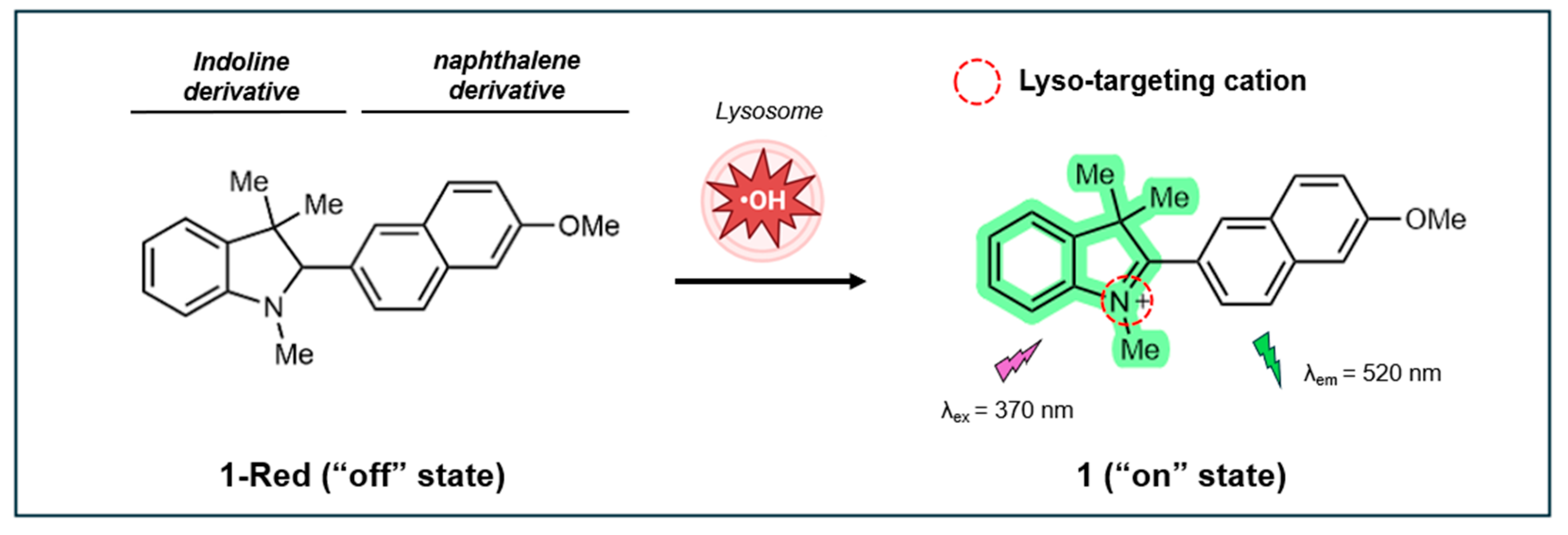 Preprints 143682 g009