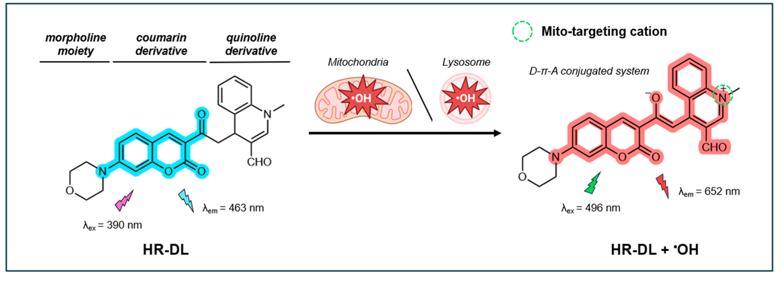 Preprints 143682 g011