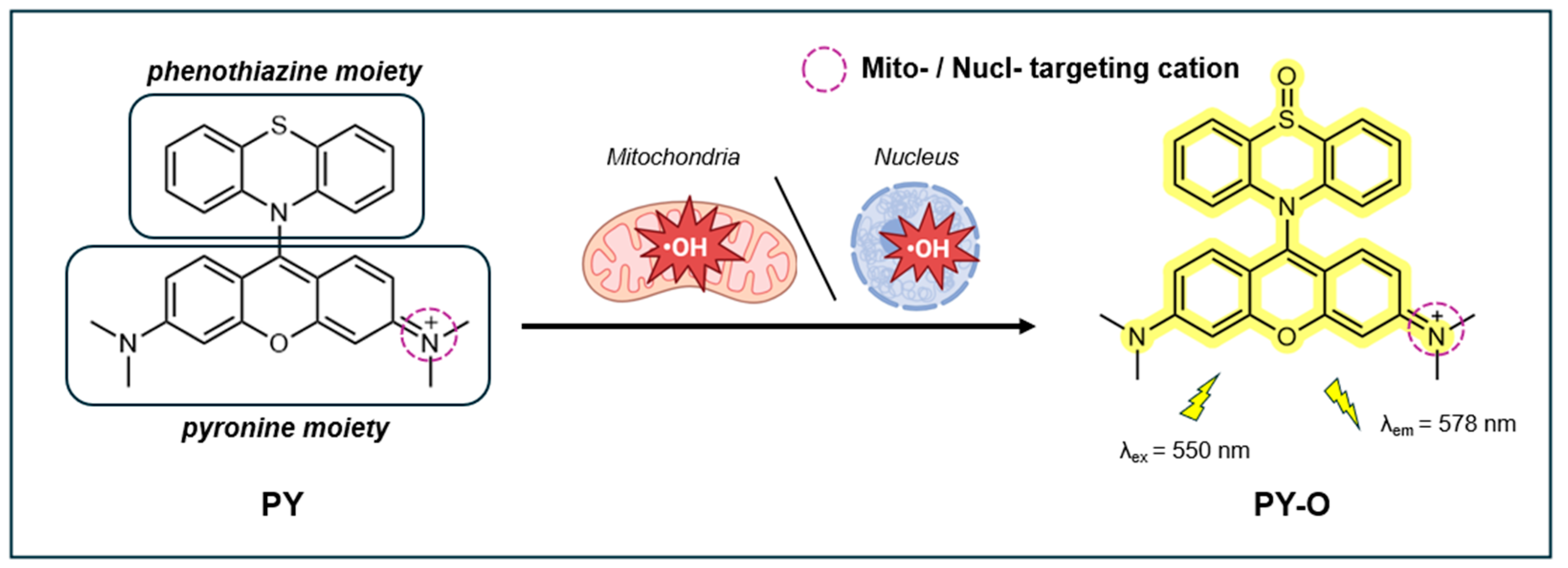 Preprints 143682 g012