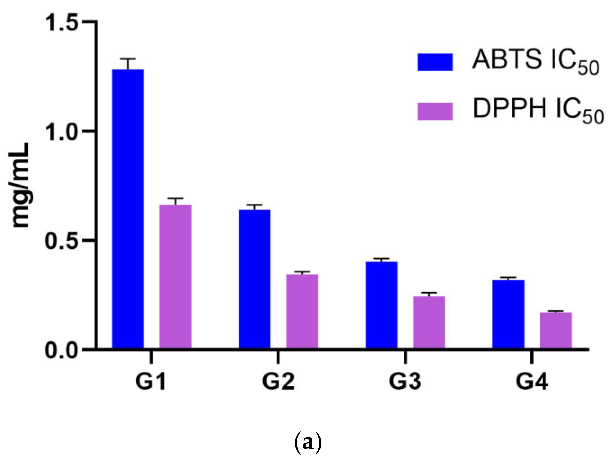 Preprints 176243 g001a