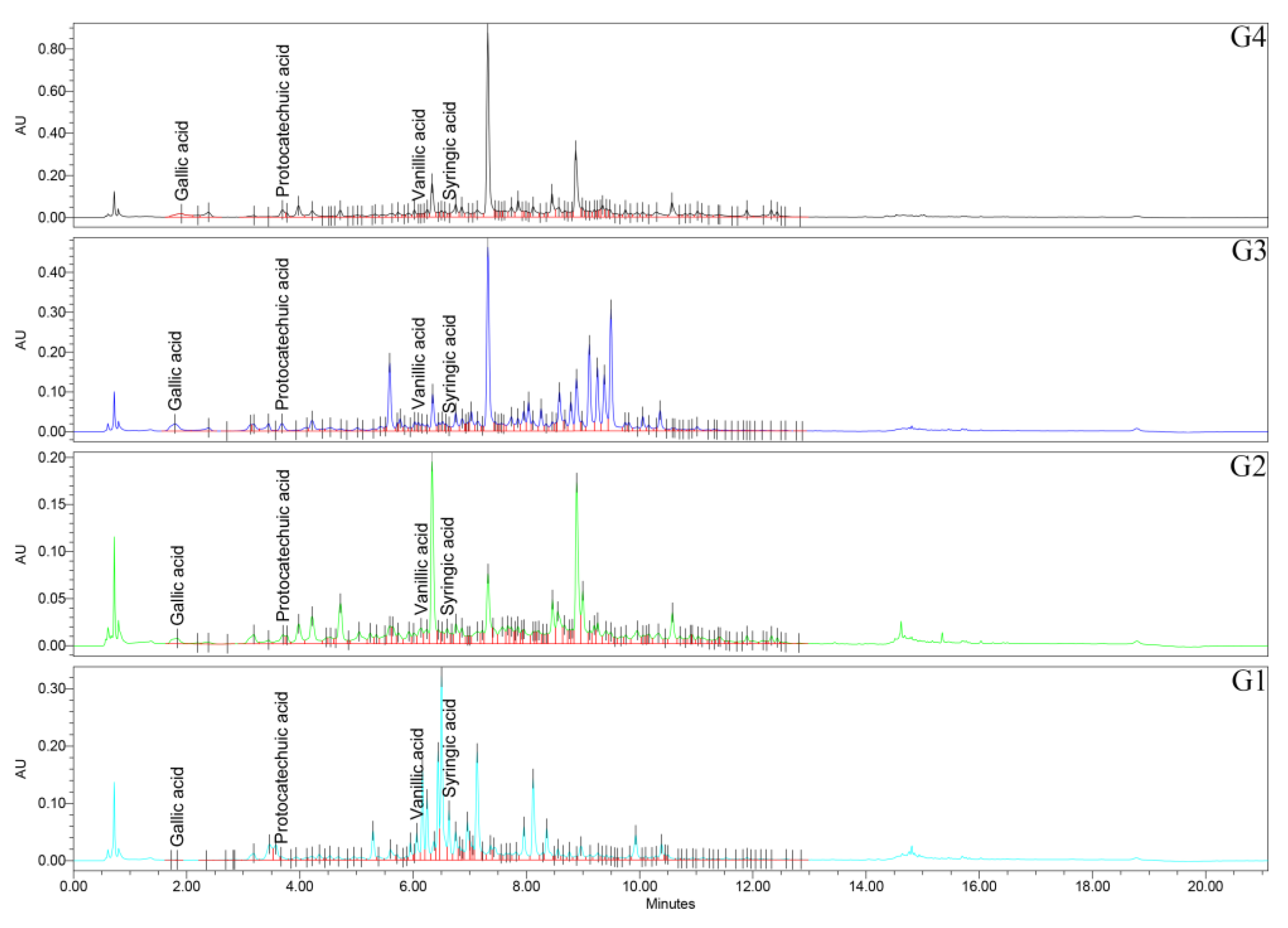Preprints 176243 g005