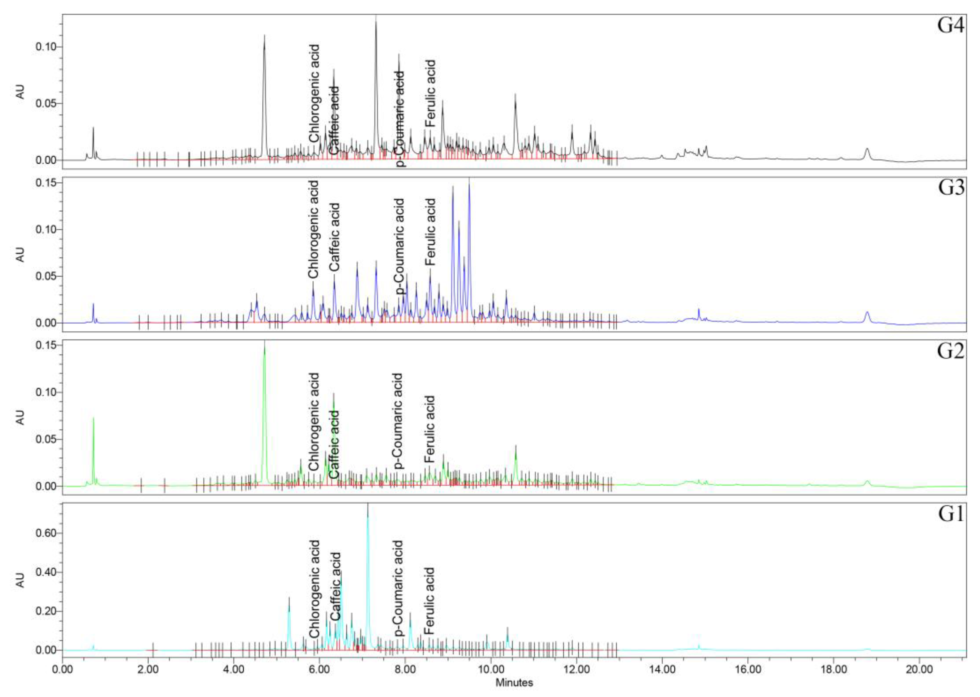 Preprints 176243 g006