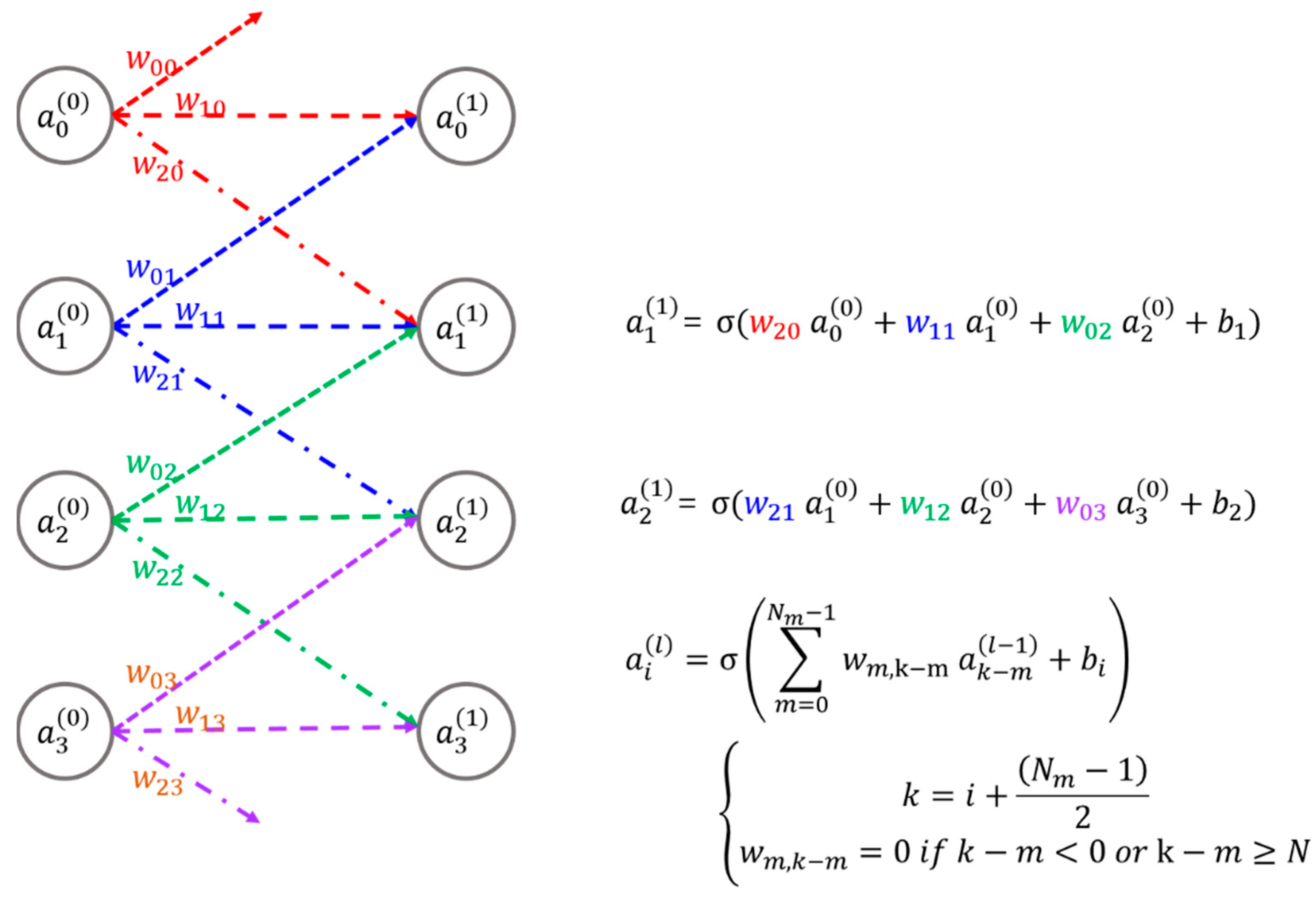 Preprints 149716 g001