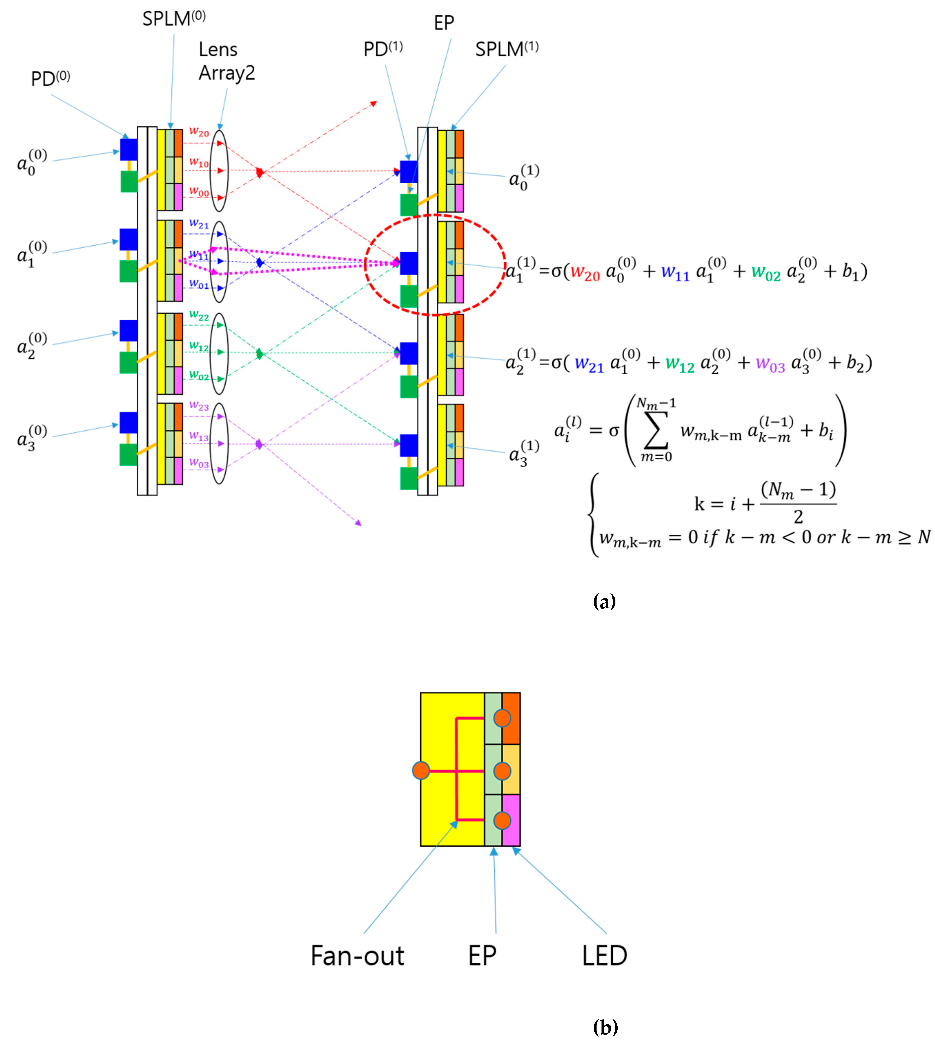 Preprints 149716 g003a