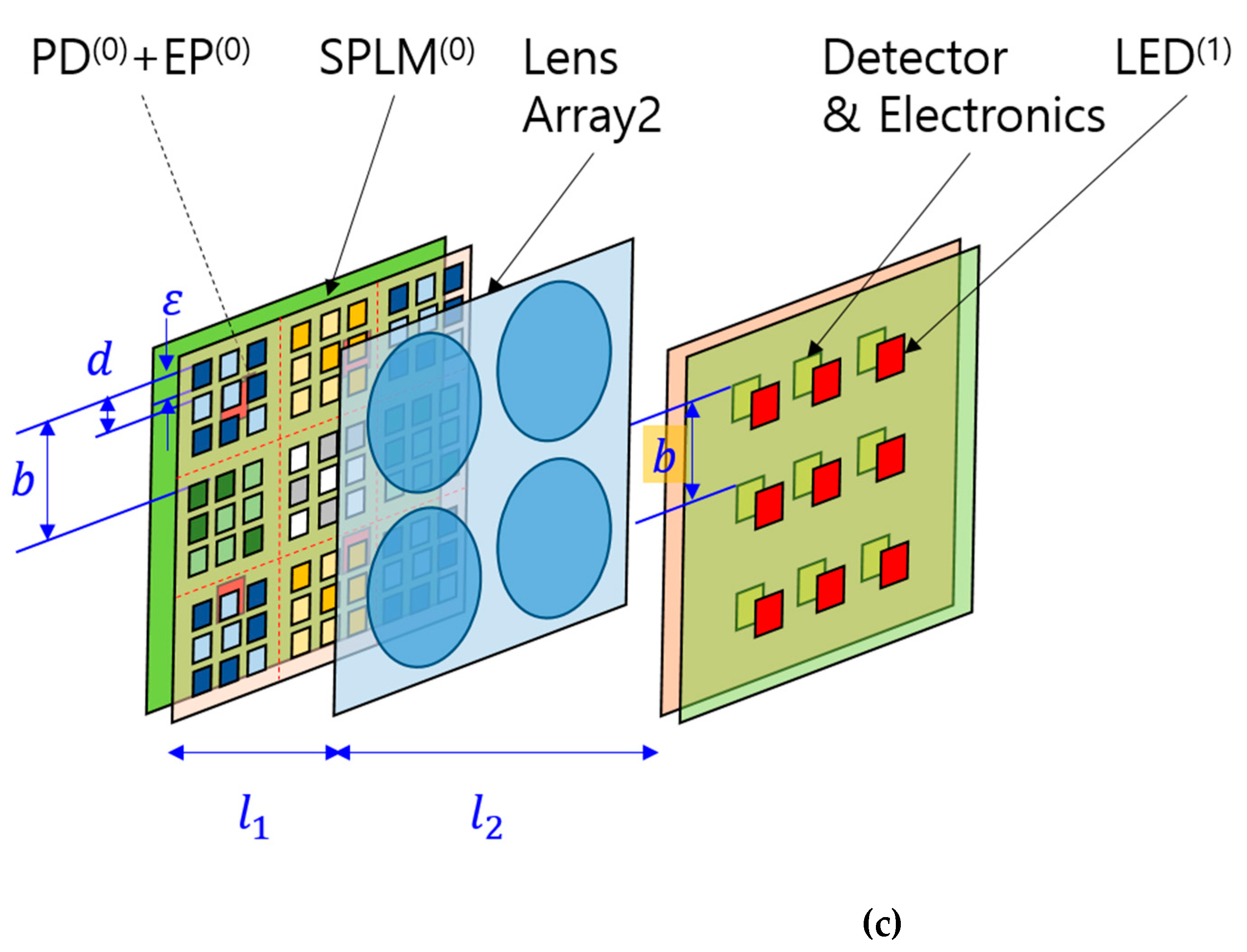 Preprints 149716 g003b