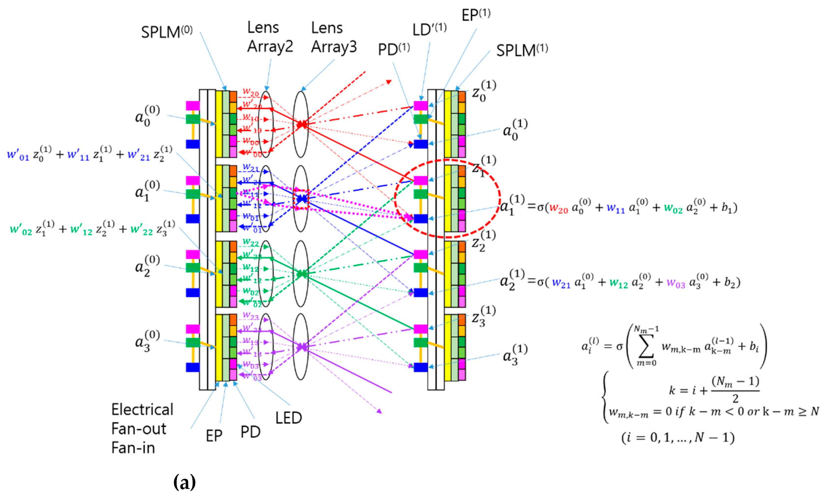 Preprints 149716 g005a