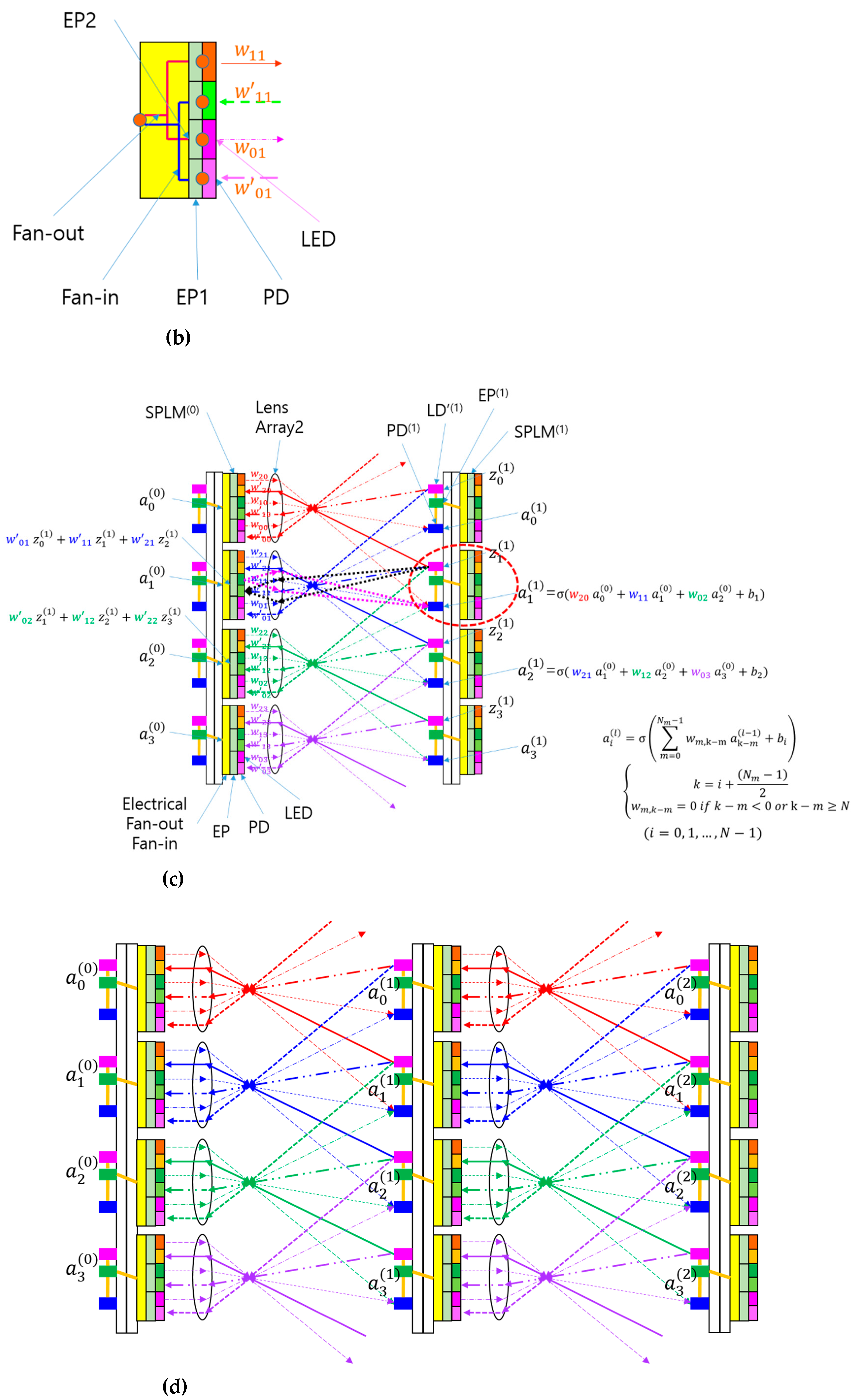 Preprints 149716 g005b