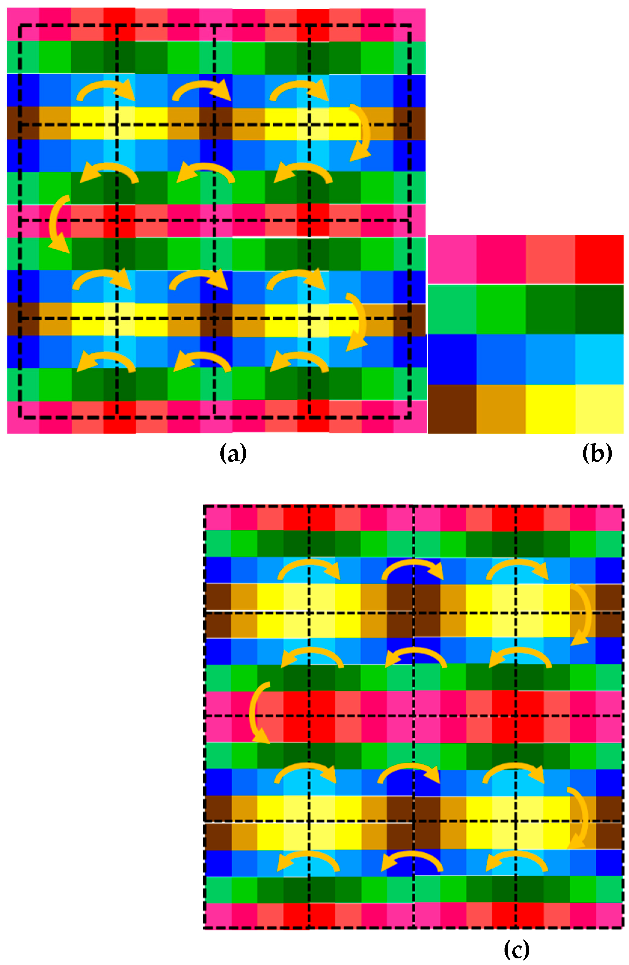 Preprints 149716 g006