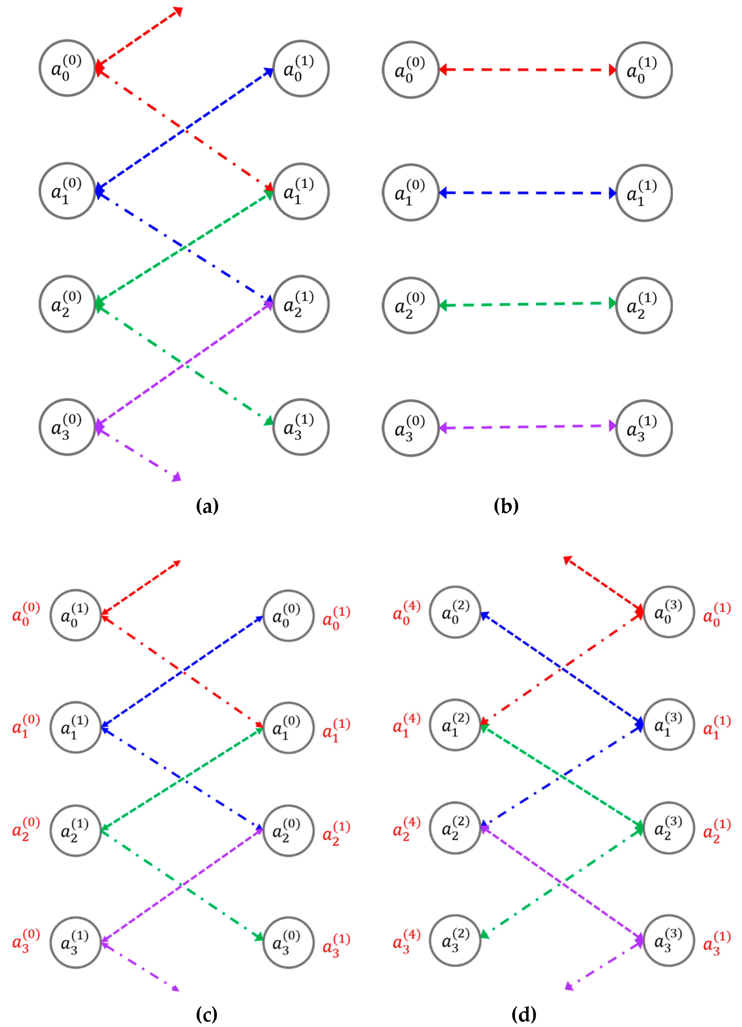 Preprints 149716 g008