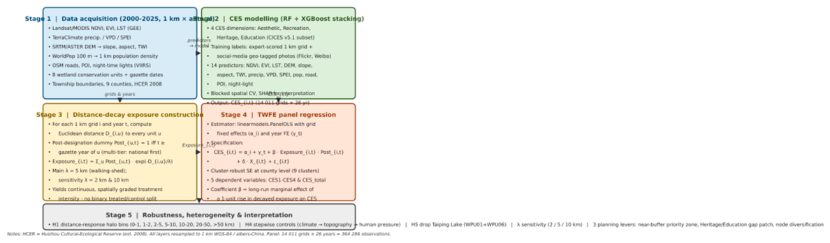 Preprints 222340 g002