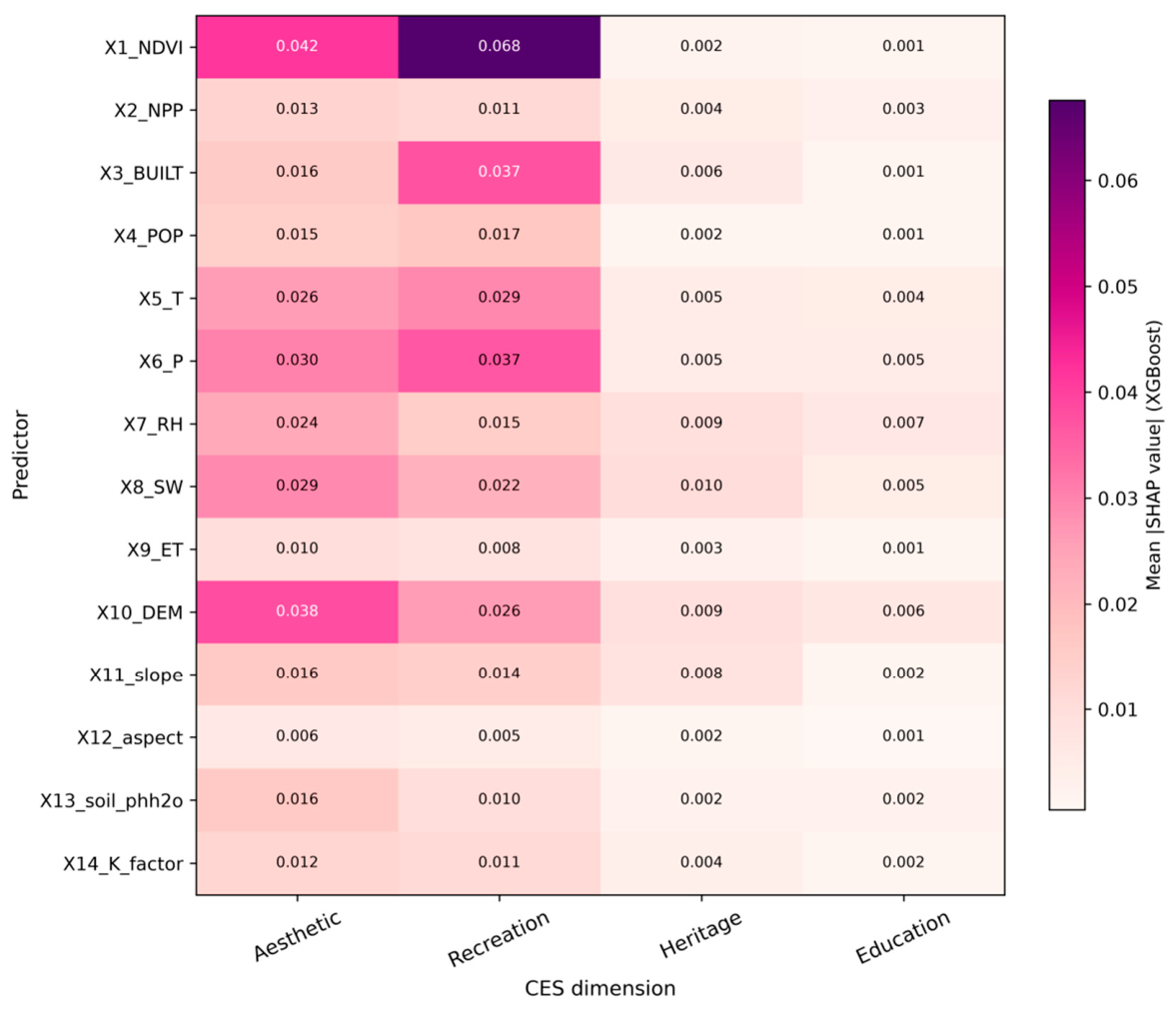 Preprints 222340 g005