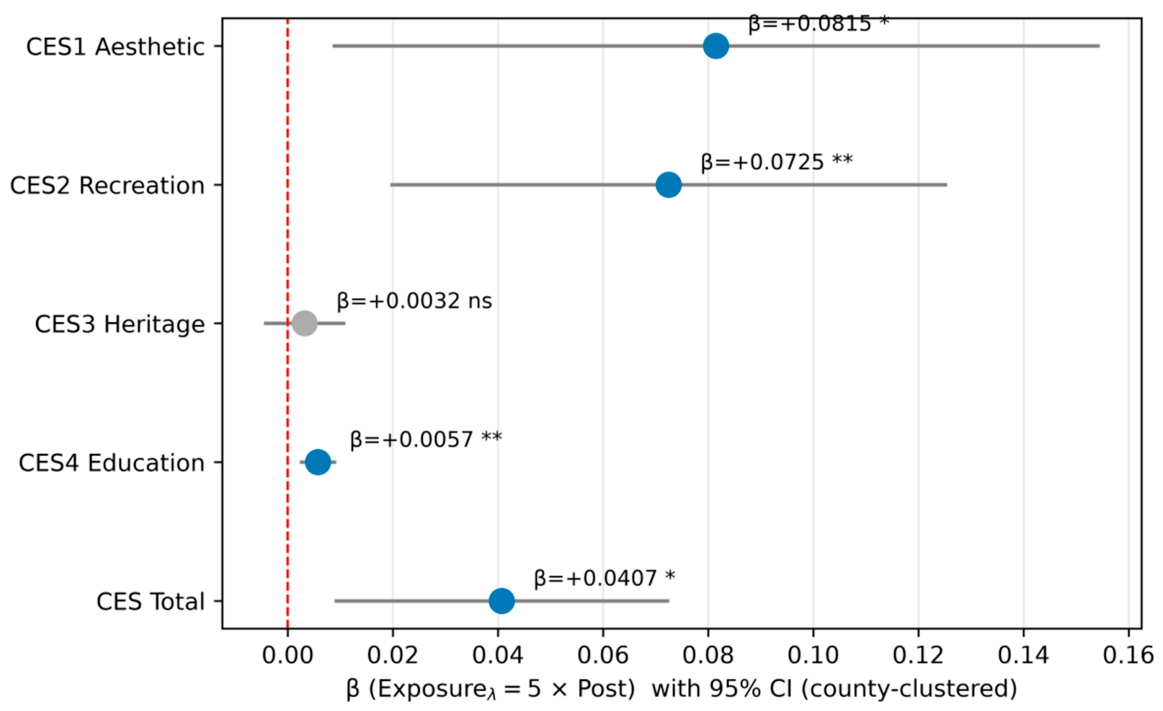 Preprints 222340 g007