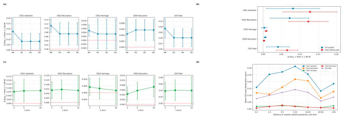 Preprints 222340 g008