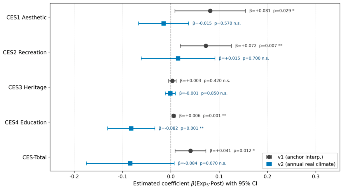 Preprints 222340 g010