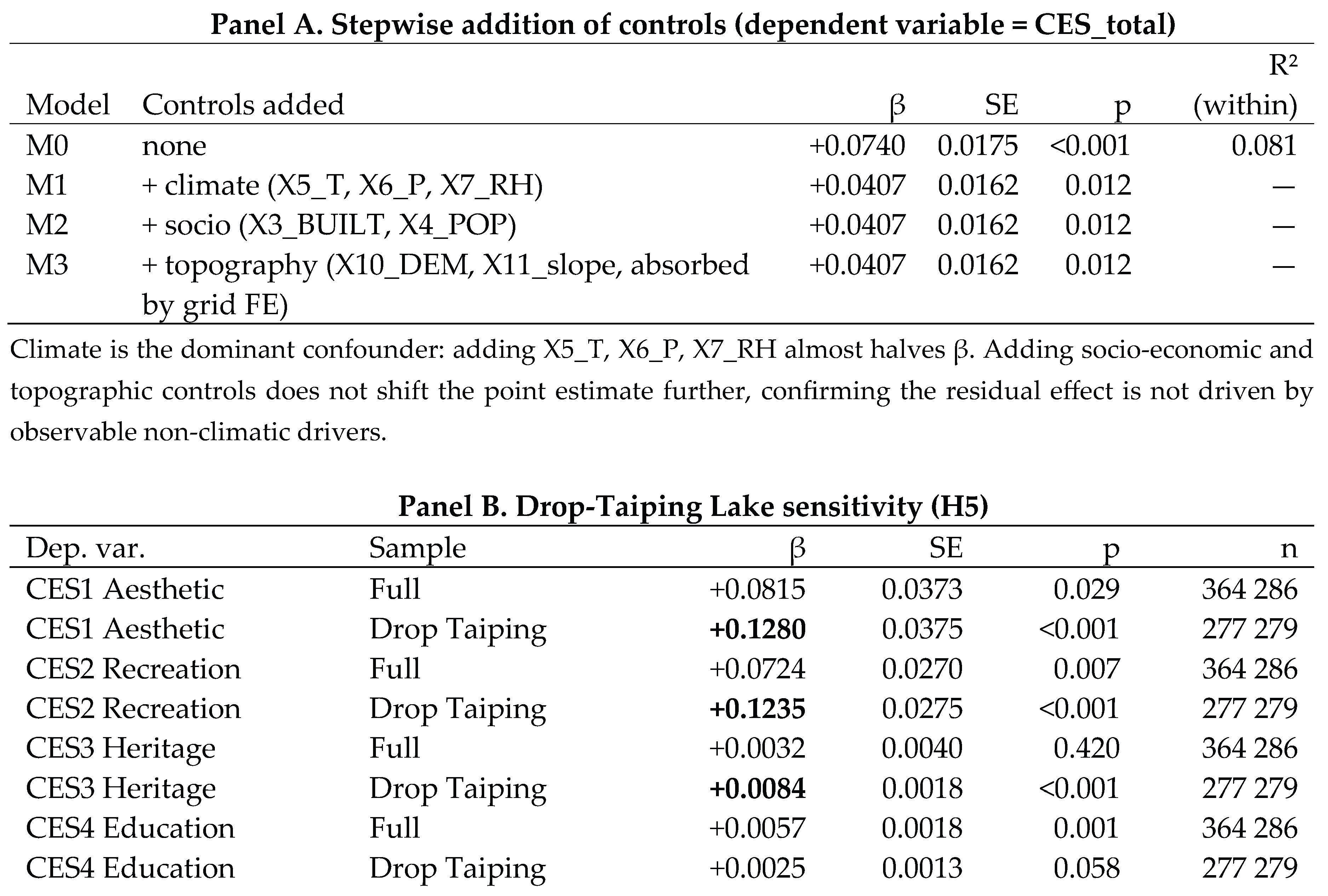 Preprints 222340 i001