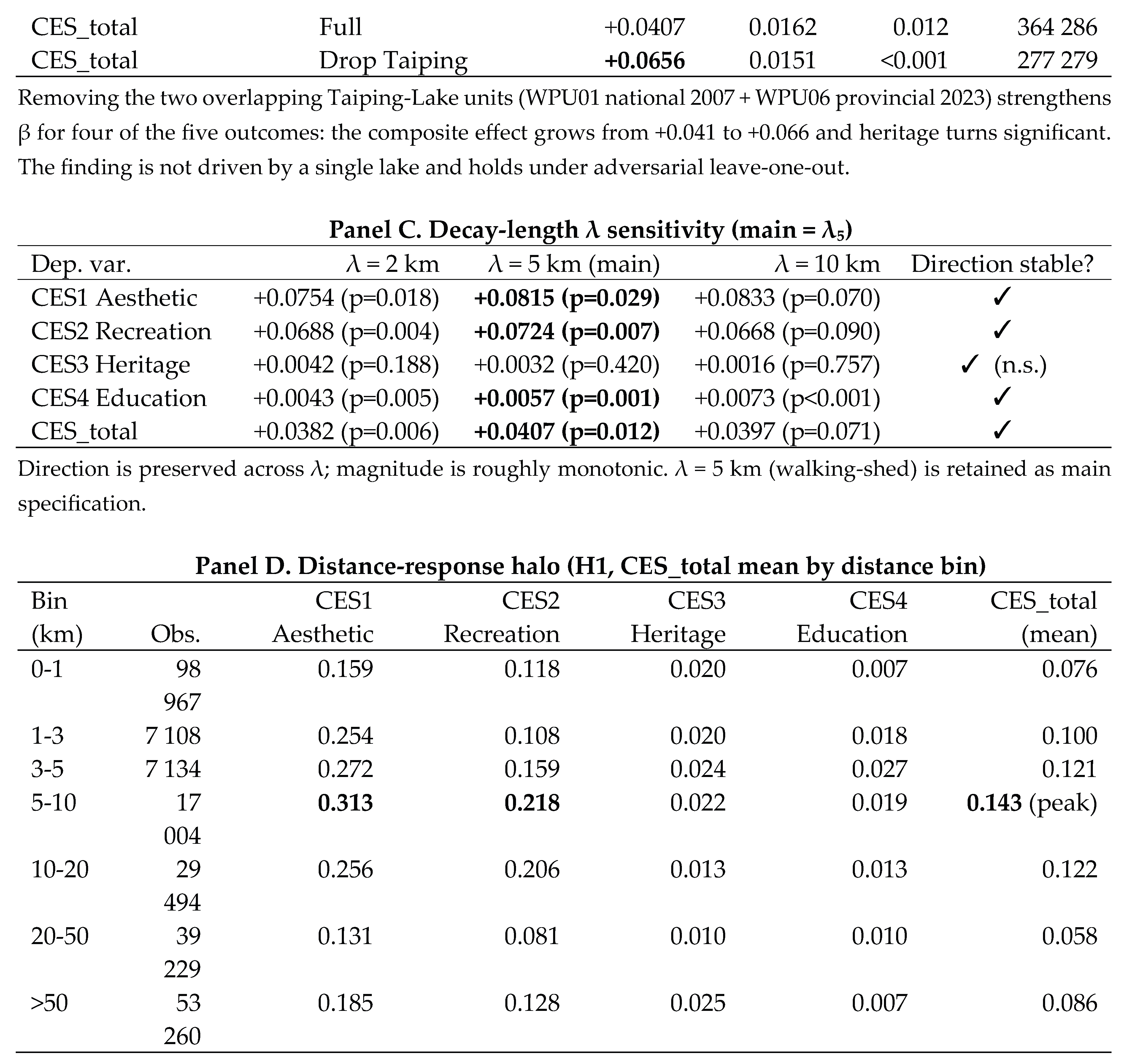 Preprints 222340 i002