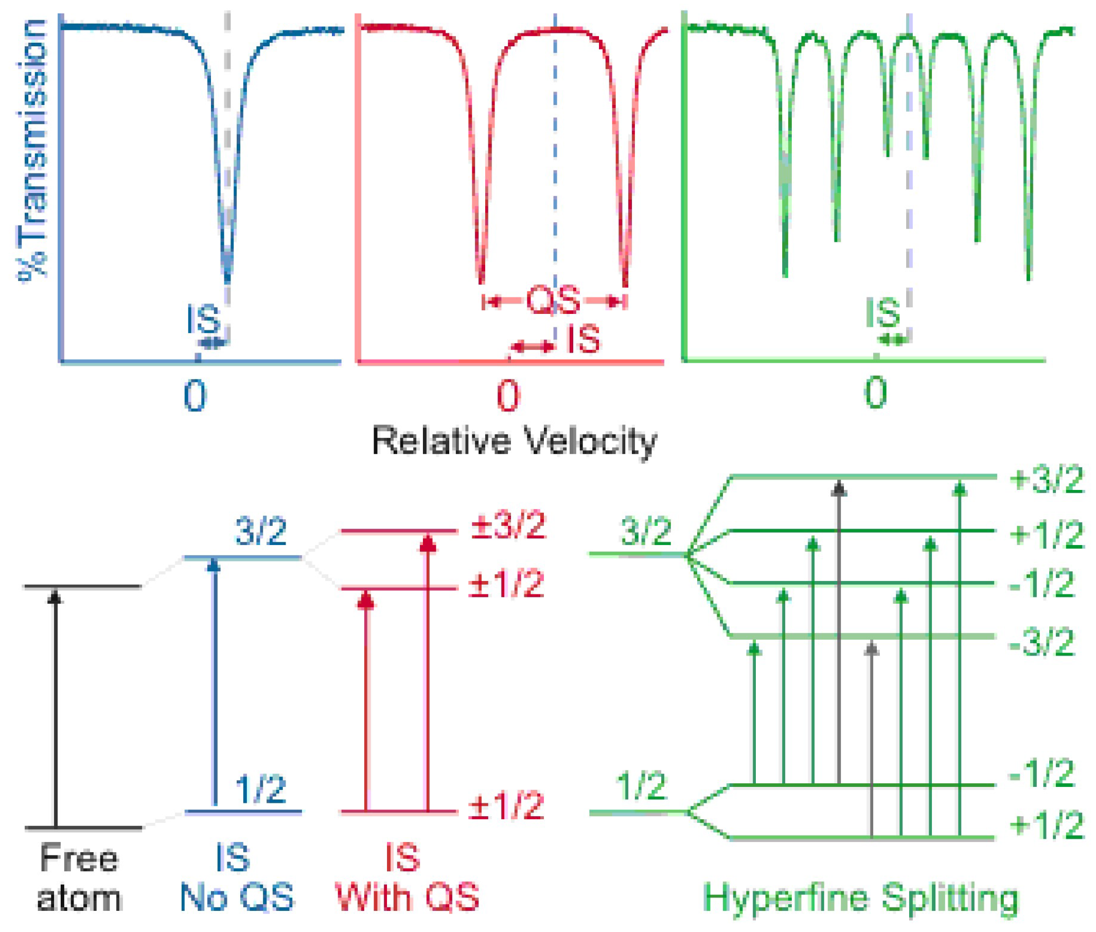 Preprints 169663 g001
