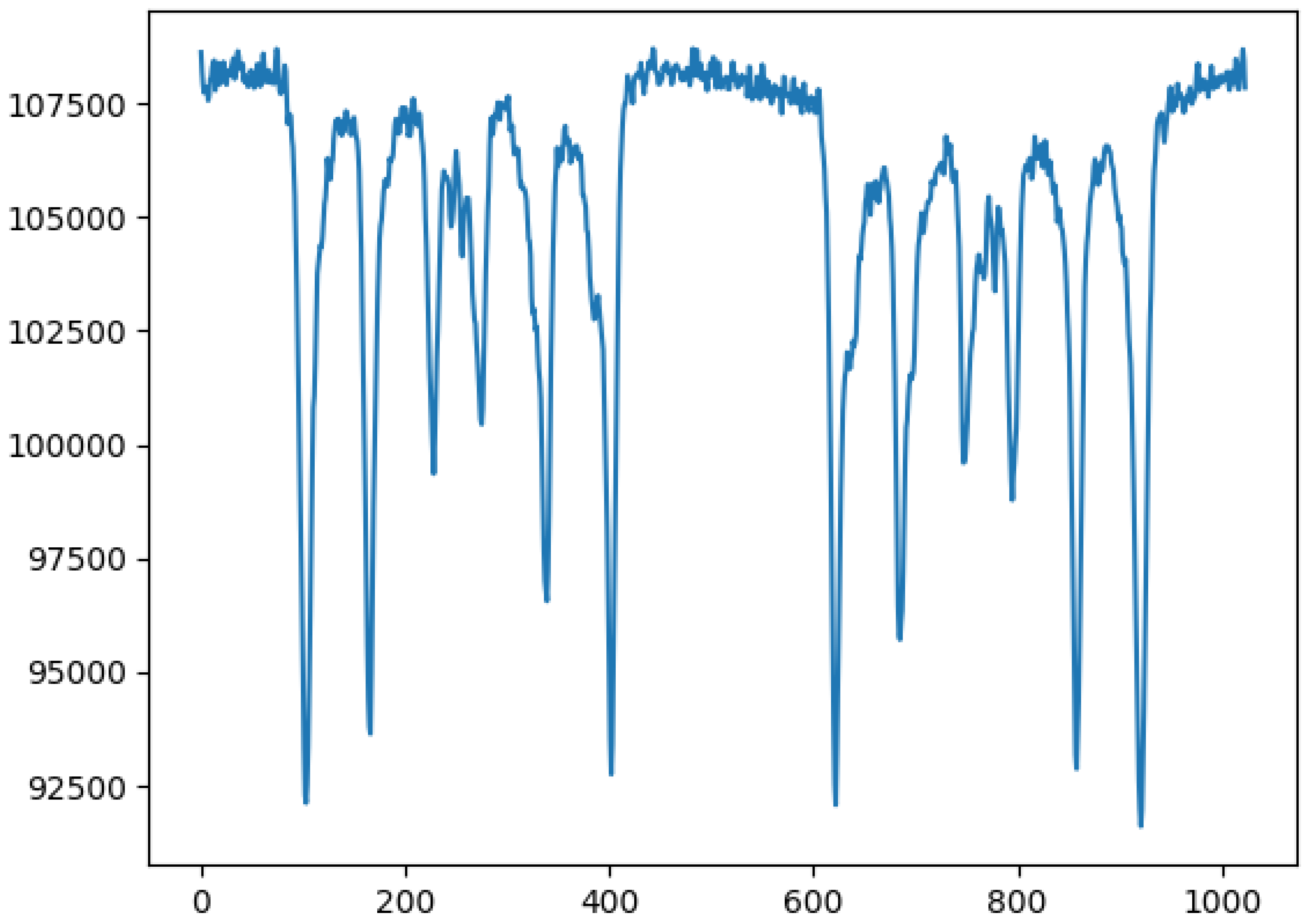 Preprints 169663 g003