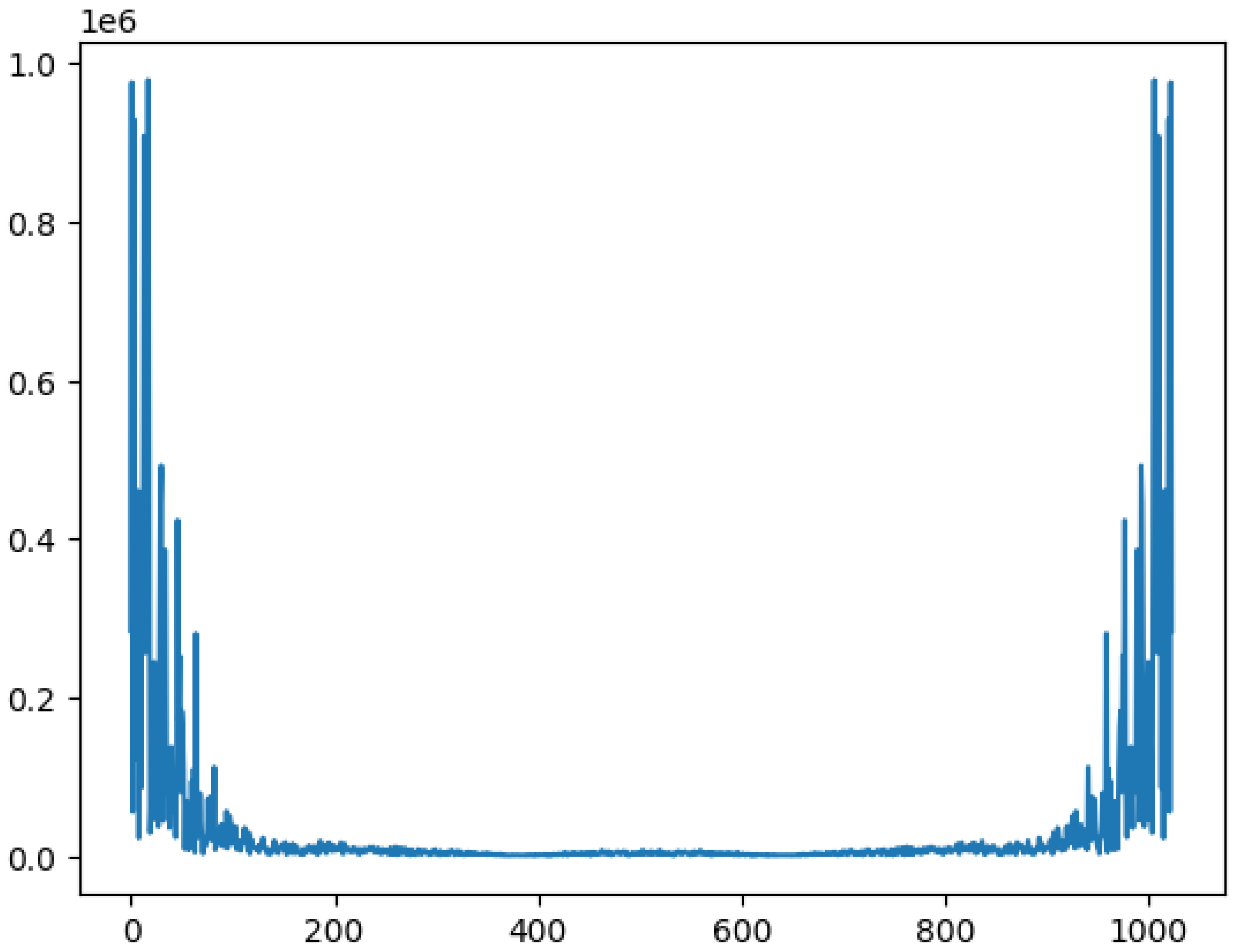 Preprints 169663 g004