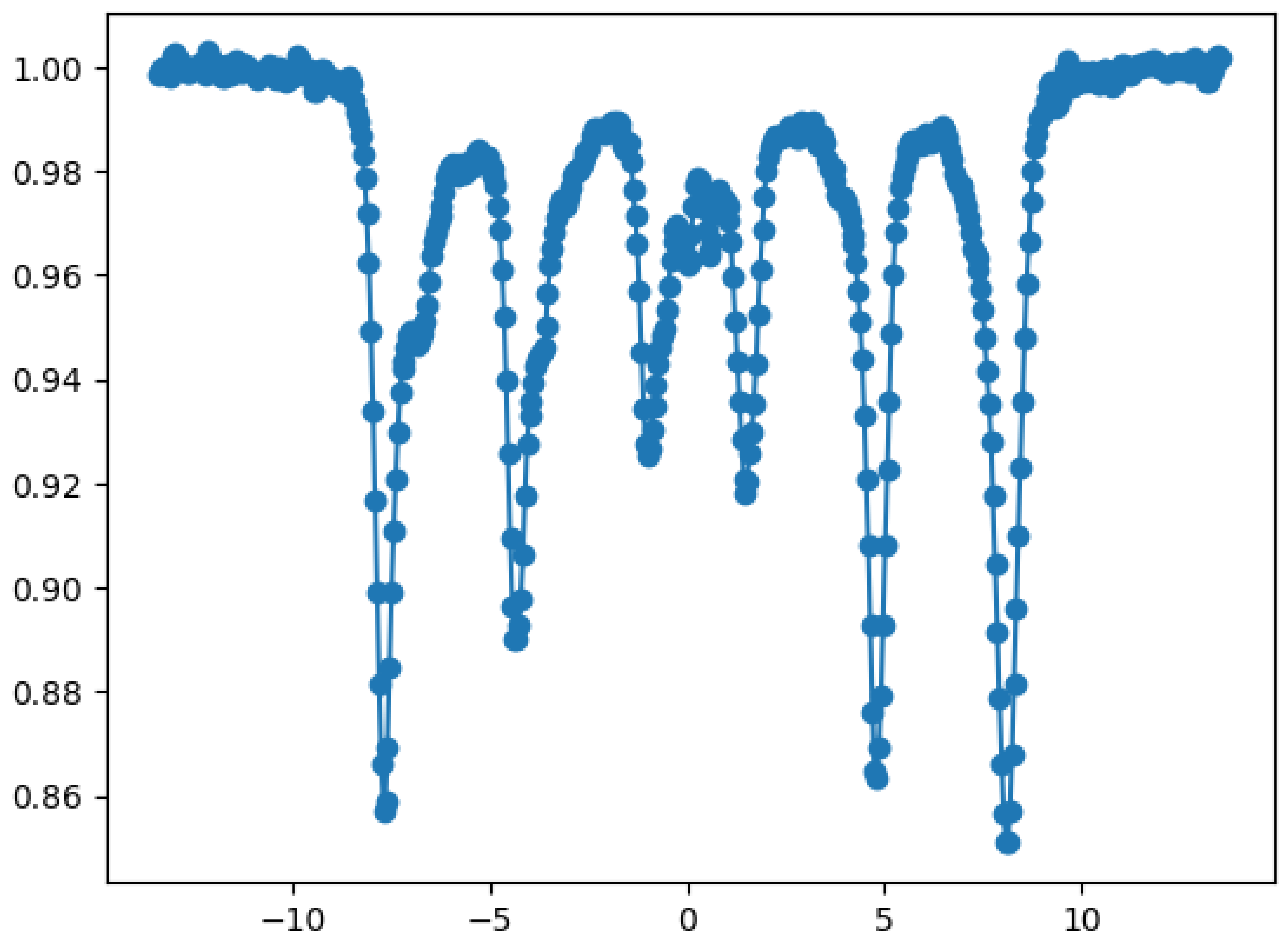 Preprints 169663 g005