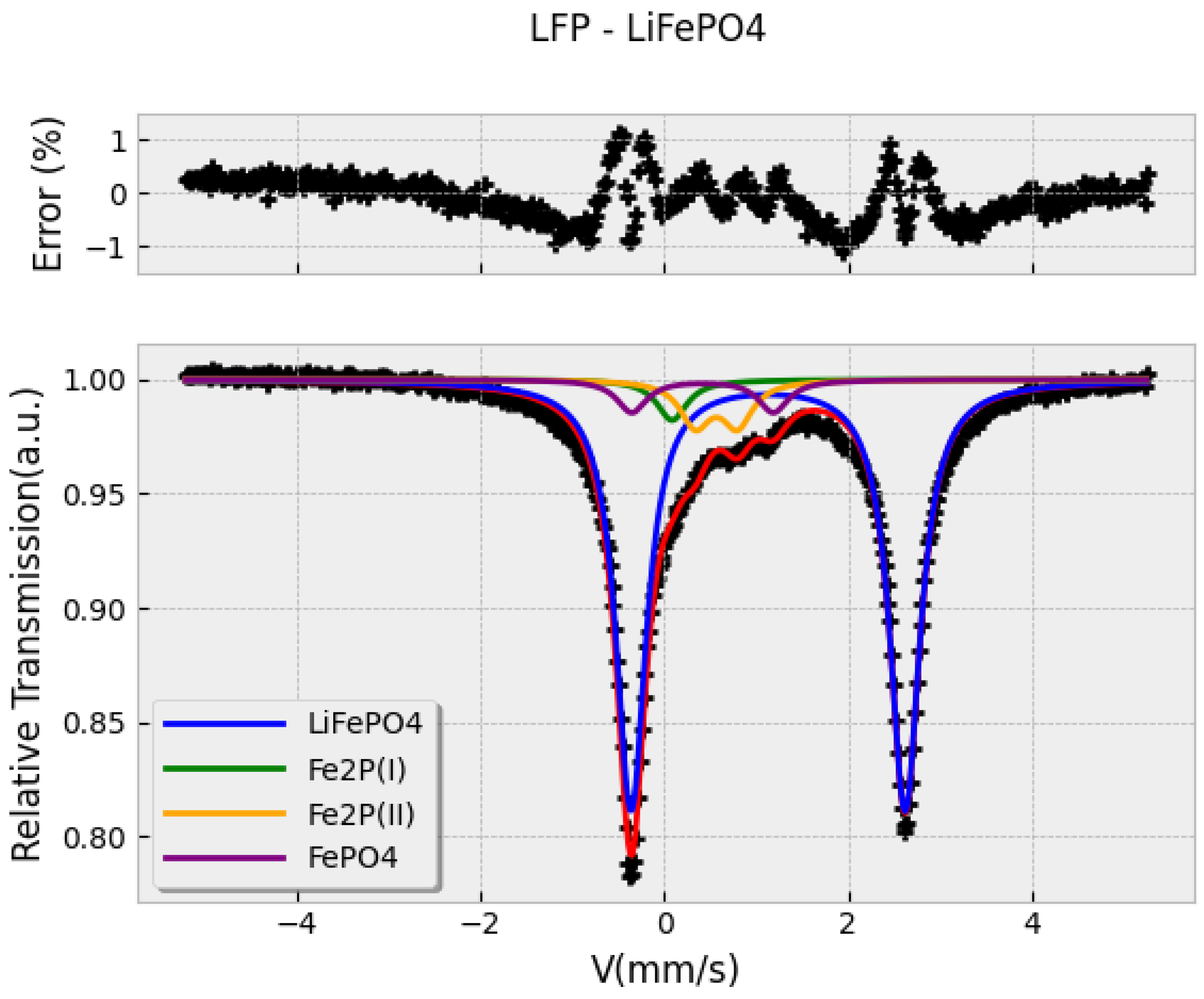 Preprints 169663 g007