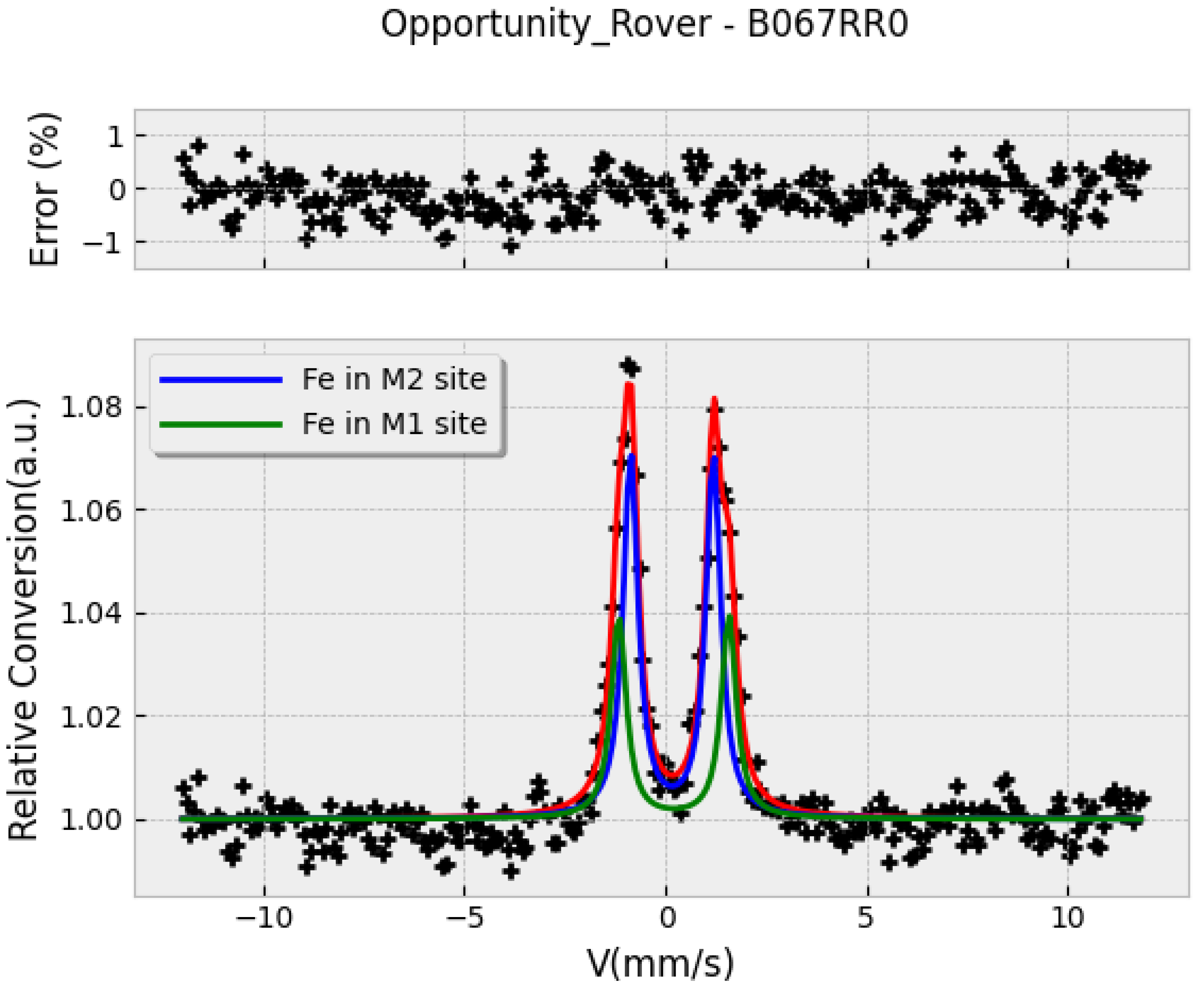 Preprints 169663 g009