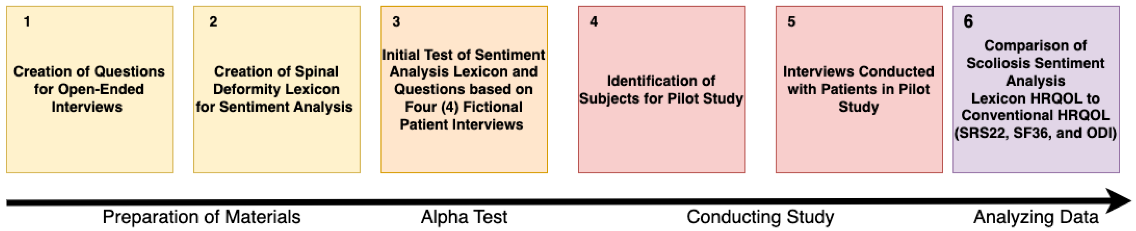 Preprints 140336 g001