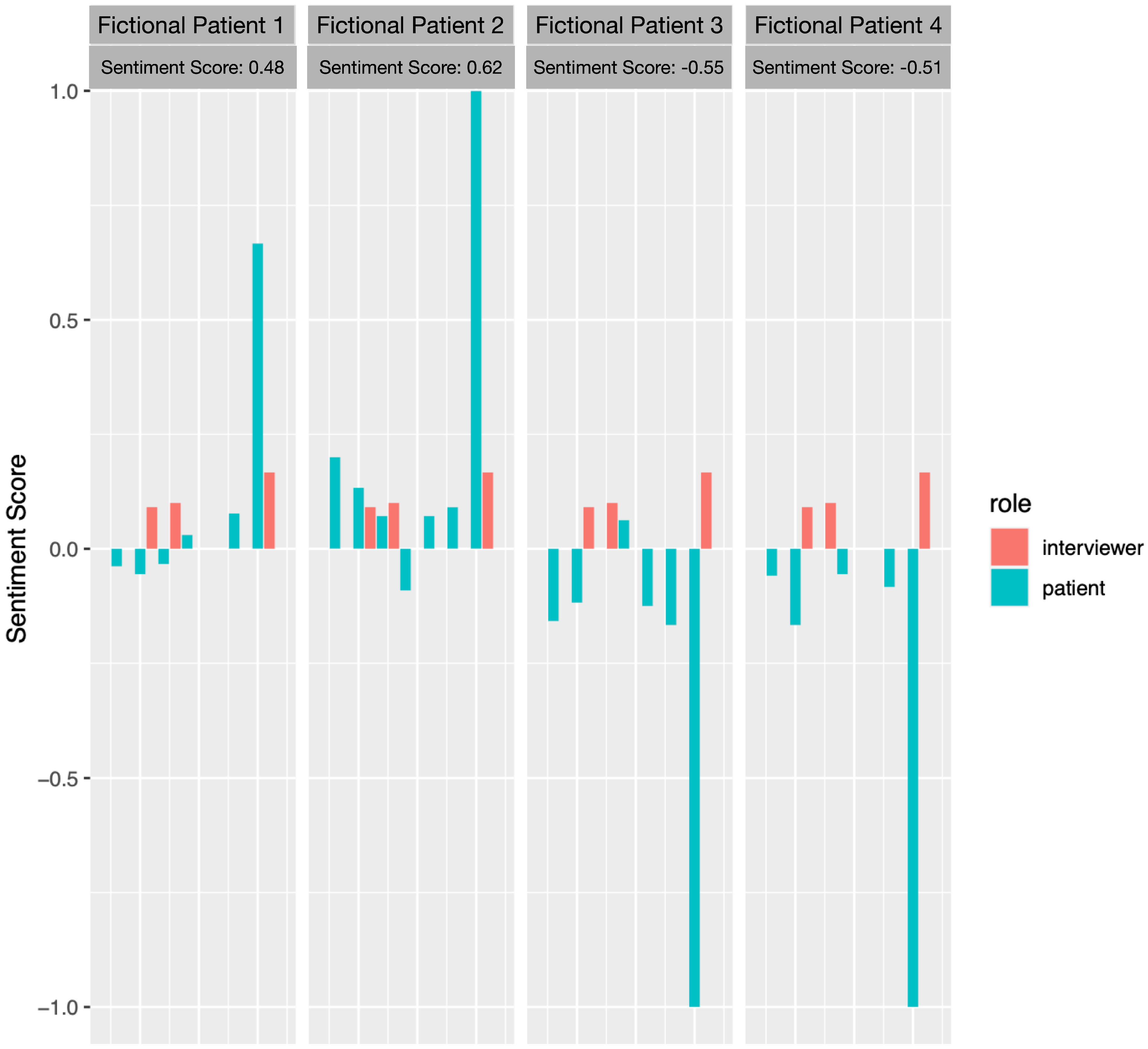 Preprints 140336 g002